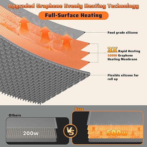 Miniatura 4 de Tapete de calentamiento rápido para alimentos, XL 36 x 16 pulgadas, calentador eléctrico de alimentos con 6 niveles de temperatura ajustable y