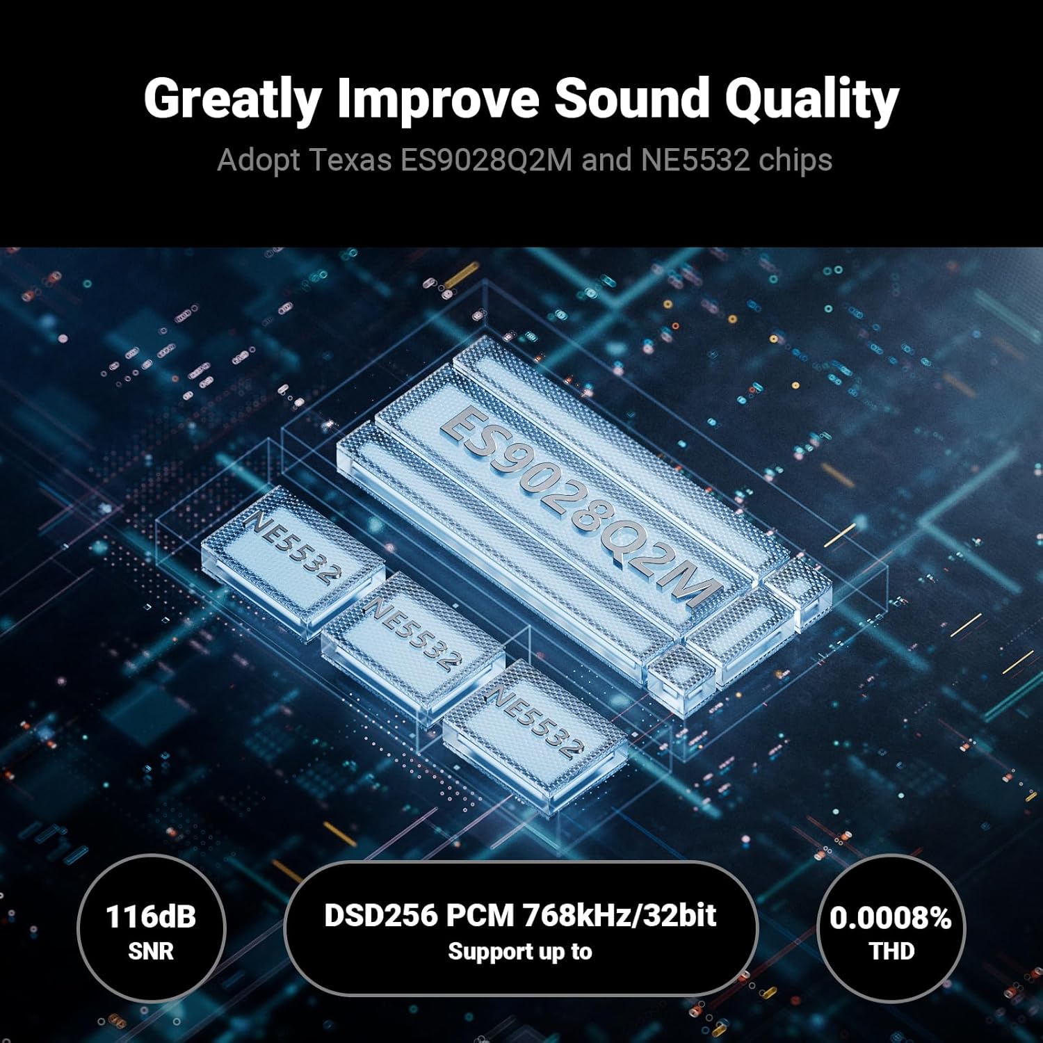 HiFi Amplifier DAC | High-Performance Audio Decoder | Gaming DAC | DSD256 & PCM768kHz/32bit Support | NE5532 & ES9028Q2M Chips | USB, Optical, Coaxial Inputs | RCA Output | Mini Aluminum Enclosure