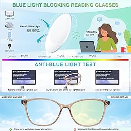 Madison Avenue Square Vintage TR90 Blue Light Blocking Reading Glasses for Women with Case, Anti Glare/Eyestrain Computer Readers Coffee Brown +1.75