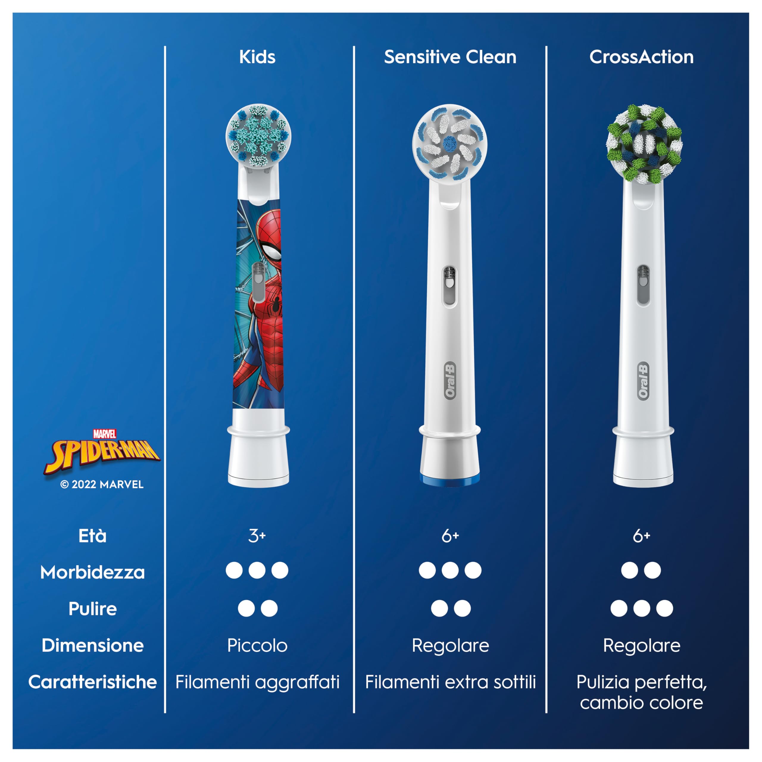 Oral-B Testine di Ricambio Kids 3+, Bianche, 8 Ricambi - 8 Testine di Ricambio per Spazzolino Elettrico Pro Kids 3+, Marvel Spiderman, con Setole Morbide, per i Bambini dai 3 Anni in Su