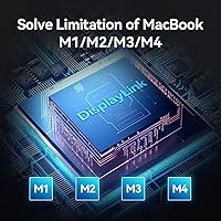 Vista 4 de VENTION Estación de acoplamiento DisplayLink 11 en 1 con USB 3.2 A/C para MacBook M1/M2/M3/M4, estación de acoplamiento USB C 4K a 60Hz monitor