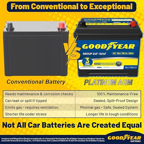 Miniatura 6 de Goodyear 24F-AGM Batería BCI Grupo Tamaño 24F 12V 70 AH, 120RC, 710 CCA Serie Platino Batería Automotriz AGM Recargable Libre de Mantenimiento