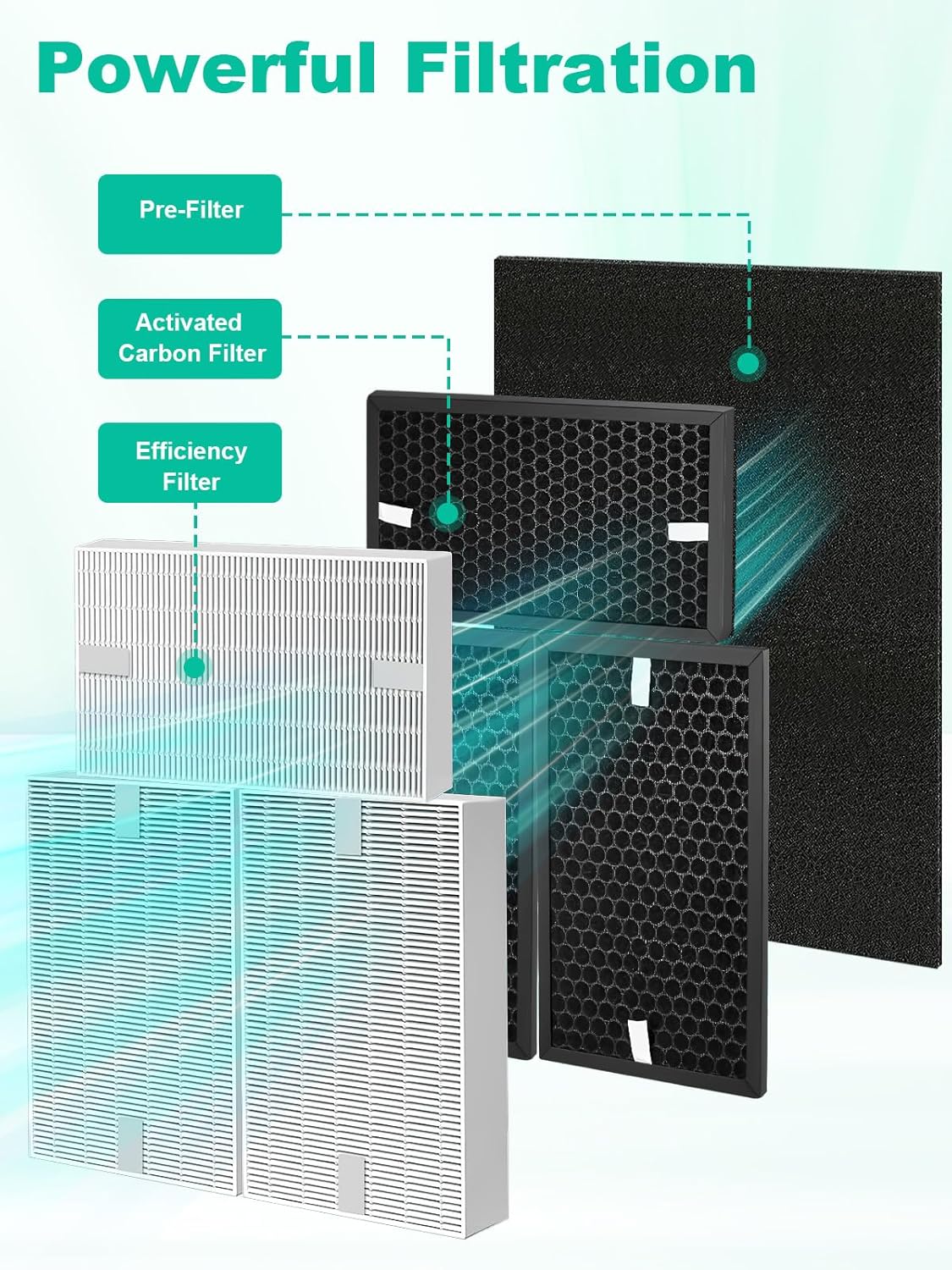 HPA5300B Replacement Filter Compatible with Honeywell Air Purifiers HPA5300B HPA5350 HPA3300, 3 Premium Filters, 3 S Carbon and 4 A Pre-Filter, Part# HRF-R3, HRFSC1, HRF-A300 & HRF-ARVP300