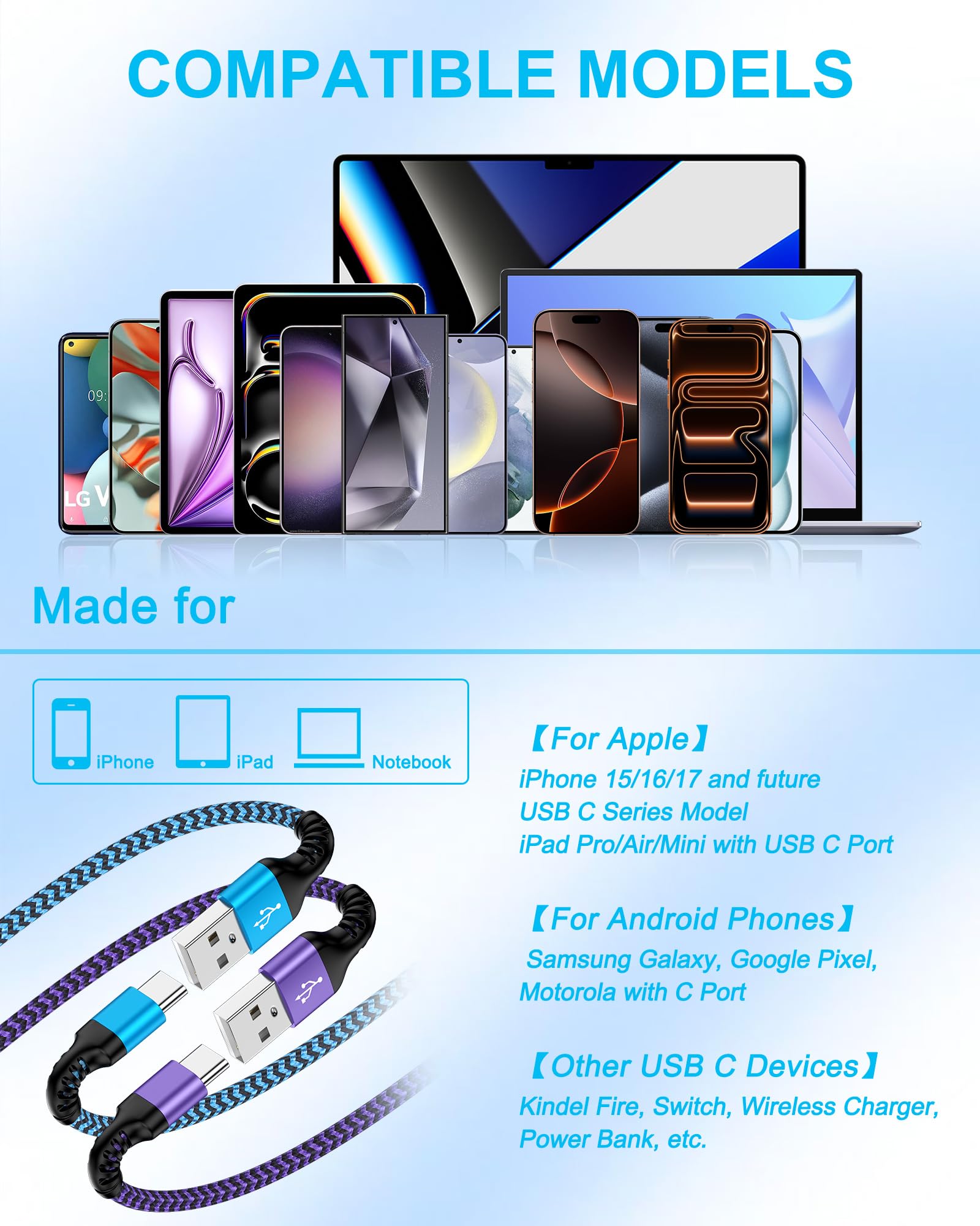 Lightning Charger-10Ft, 5Pack USB A to Lightning Cable for iPhone 14 Pro Max 14Pro 14 13 13Pro 12 Max 12Pro 11 Mini 11Pro SE X XR XS 8 Plus 7 6 6s Apple Certified Phone Charging Power Cord Wire: 10FT USB to USB C Blue, Purple
