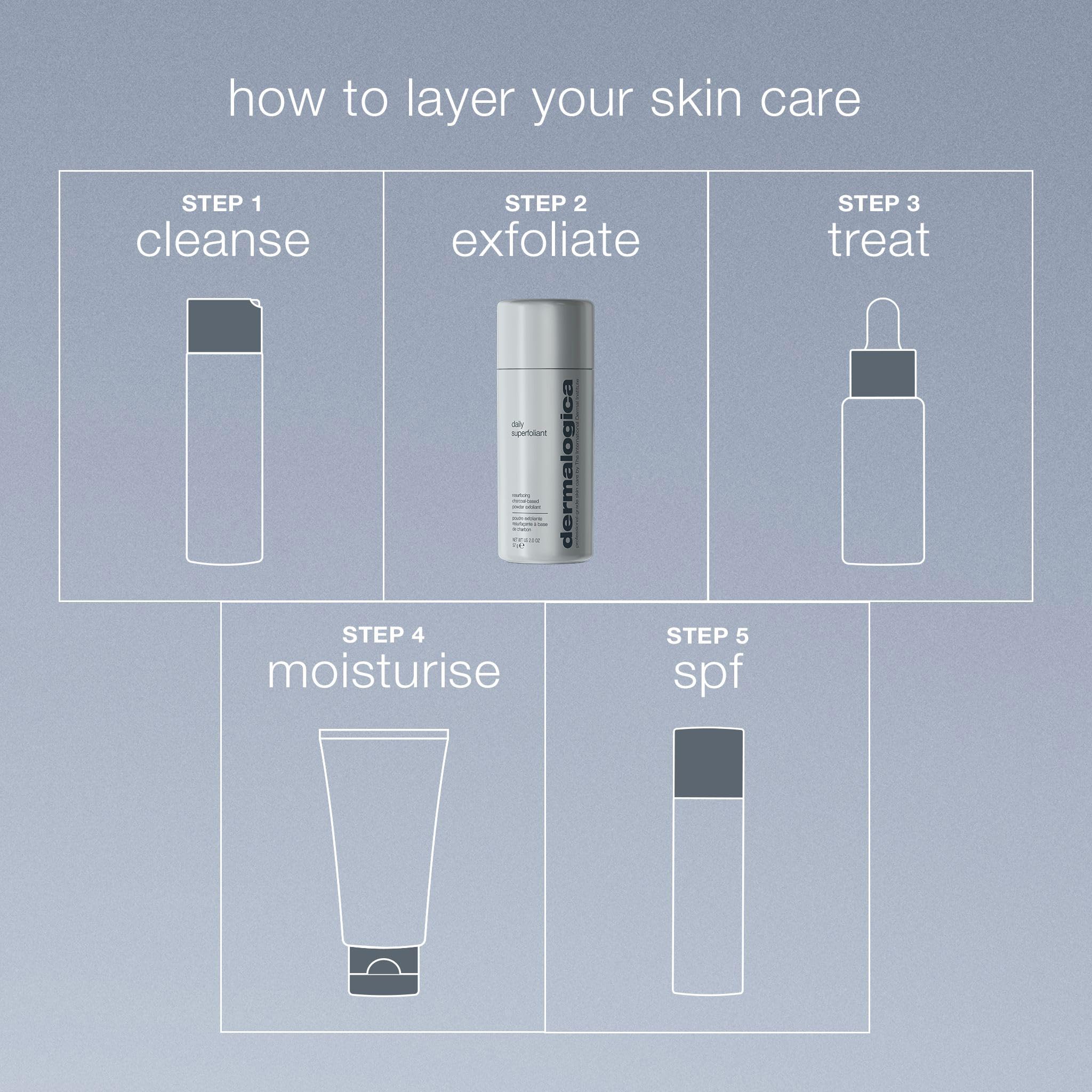 Dermalogica Daily Superfoliant Aktivkohle-Peeling | Aktivkohle-Peeling, das die Haut glättet und vor sichtbaren Auswirkungen von Umweltbelastungen schützt.