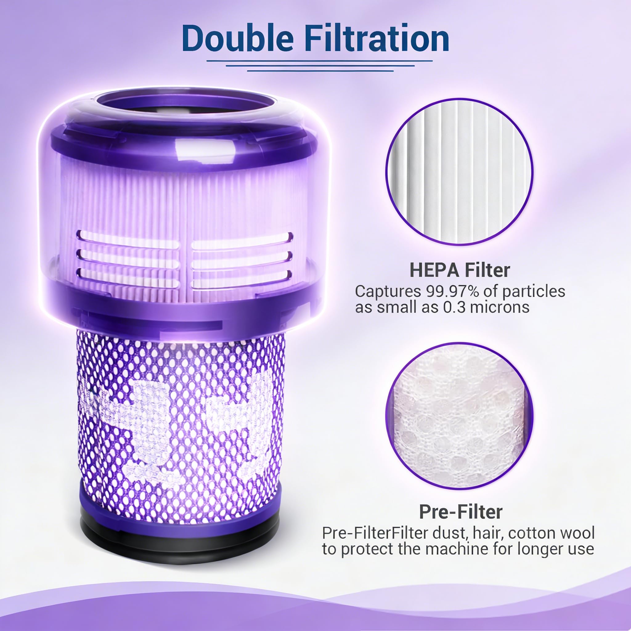 V12 Filtro di ricambio per aspirapolvere Dyson V12 Detect Slim Absolute Extra, numero di parte 971517-01