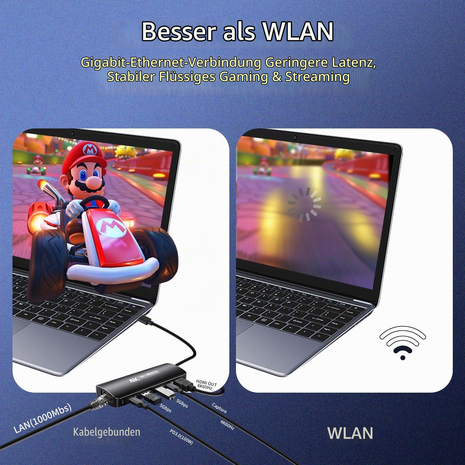 Guermok Capture Dock für Switch2, 4K60 HDMI & USBC Video Capture | Für OBS, PD 100W, Gigabit Ethernet, USB 3.0 Hub, kompatibel mit Steam Deck und Gaming-Handhelds