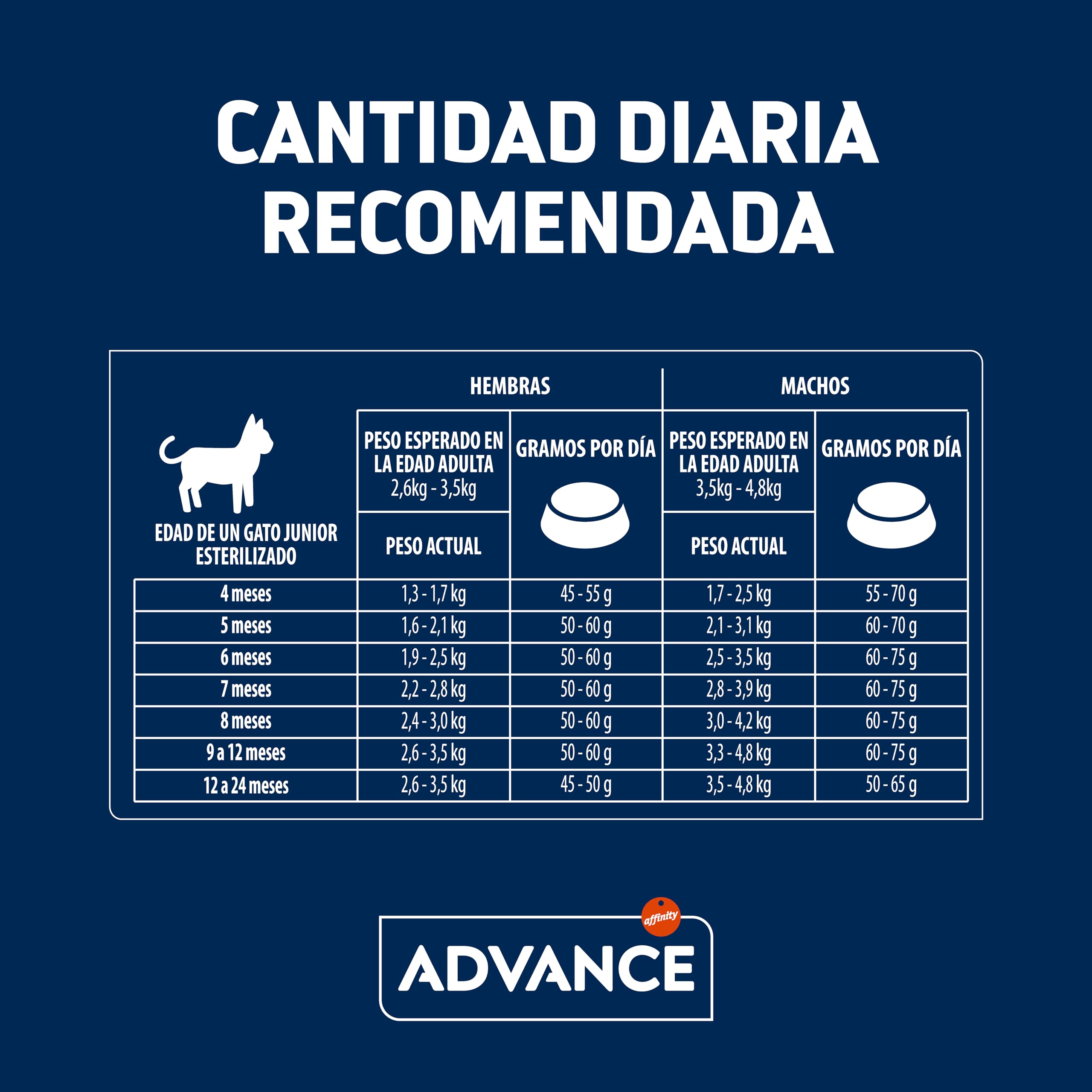 Advance Cat Junior Sterilized, Pienso para Gatitos Junior Esterilizados con Pollo, 10kg