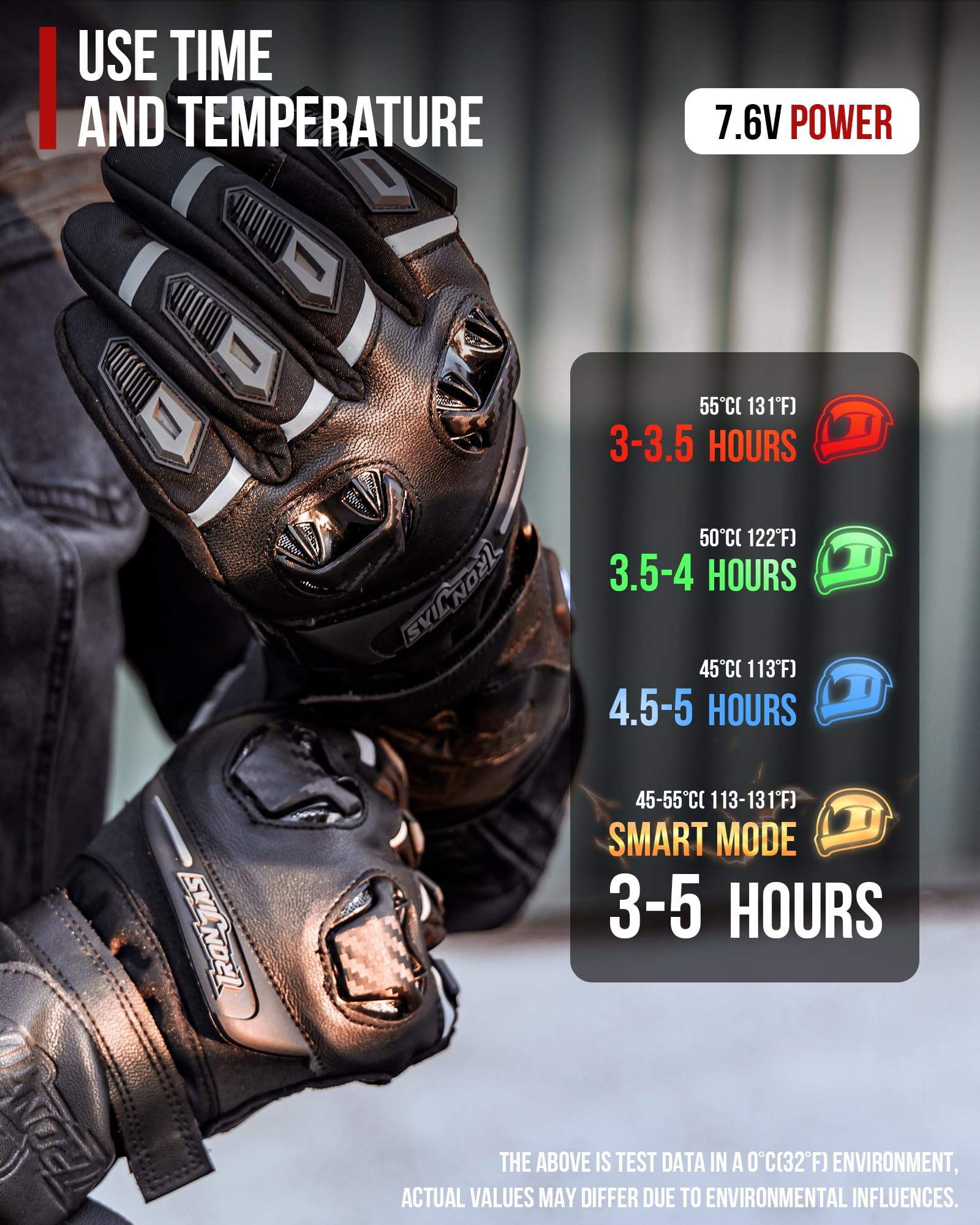 IRON JIA'S Beheizbare motorradhandschuhe 3000mAh 2025 Upgrade Intelligente Temperaturregelung,beheizbare Handschuhe USB für Herren Damen,Warme Outdoor Winter Motorradhandschuhe mit 4 Heizstufen