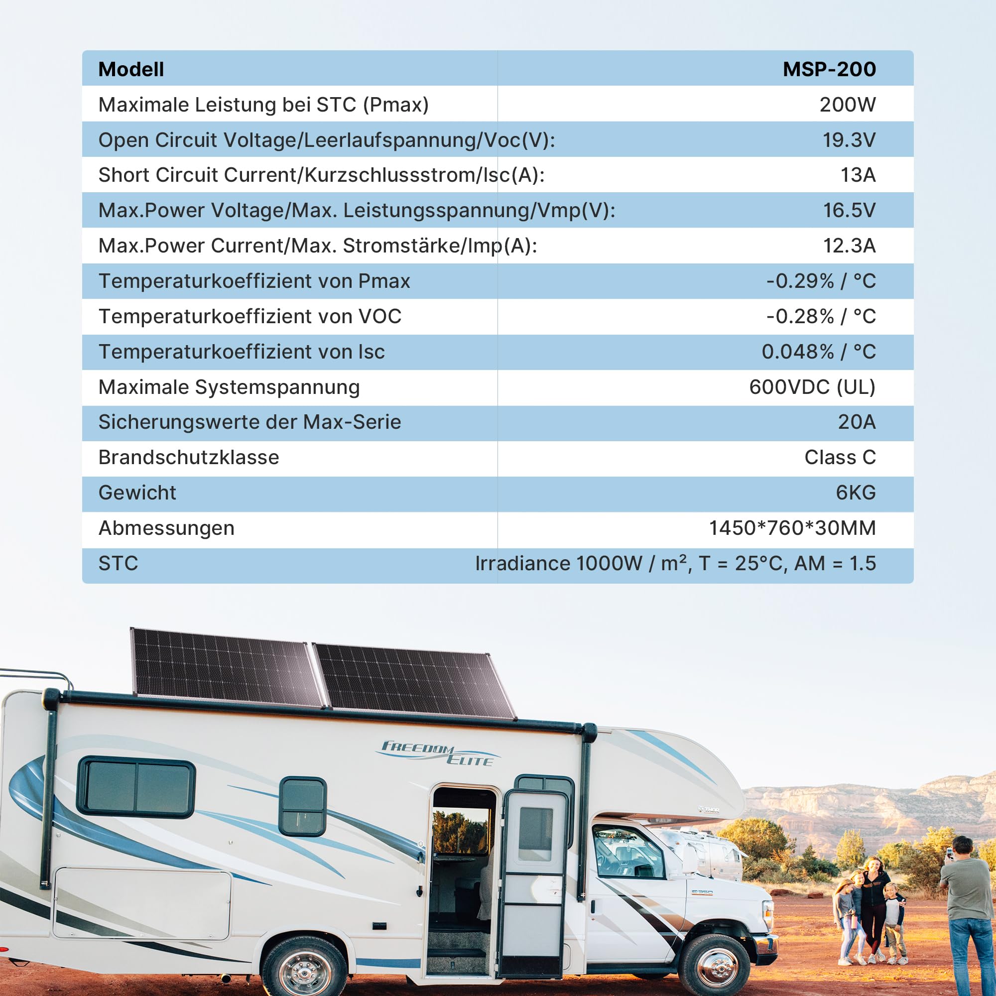 Nicesolar 200W Solarpanel Solarmodul monokristallines Photovoltaik Solarzelle 200 Watt PV Modul für 12Volt Batterien Wohnwagen Wohnmobil Boot Yacht RV Dachhalterungen Off Grid