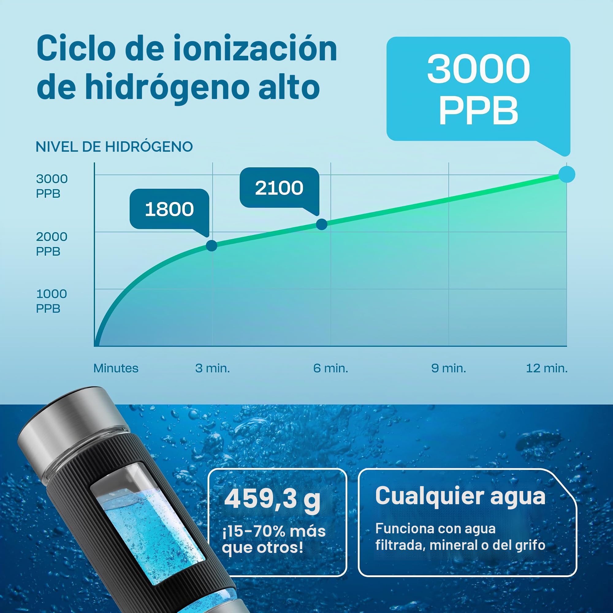 Botella de agua de hidrógeno | Generador de botella de agua de hidrógeno grande de 480 ml, 3000 ppb, máquina de hidrogenación, generador ionizador hidrogenado SPE/PEM (acero con negro)