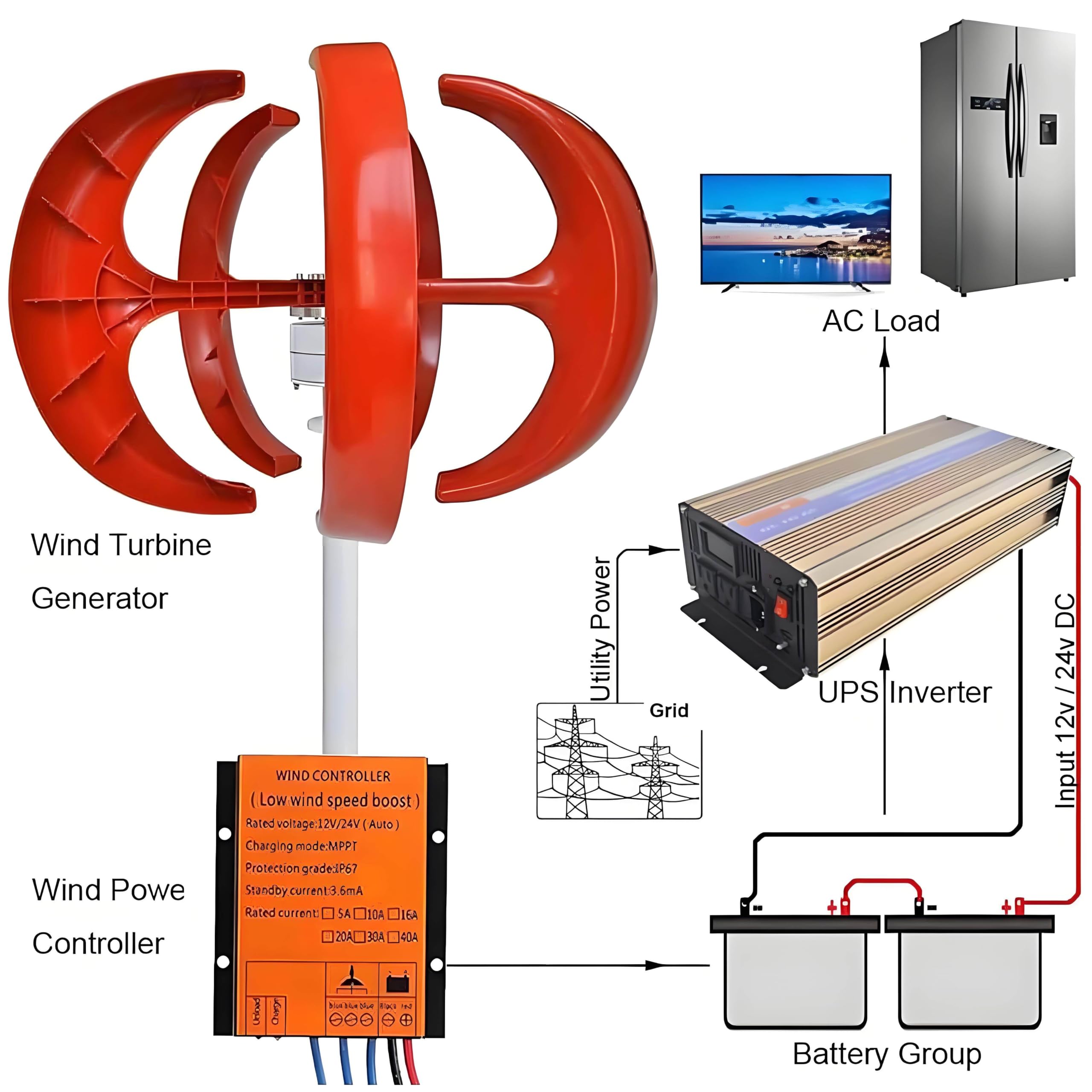 Generador de Aerogeneradores de 12V/24V, Kit de Generador de Aerogeneradores de Linterna de 5 Palas, Equipo Productor de Electricidad Electromagnética para Hogar, Barco y Autocaravana 100W12v