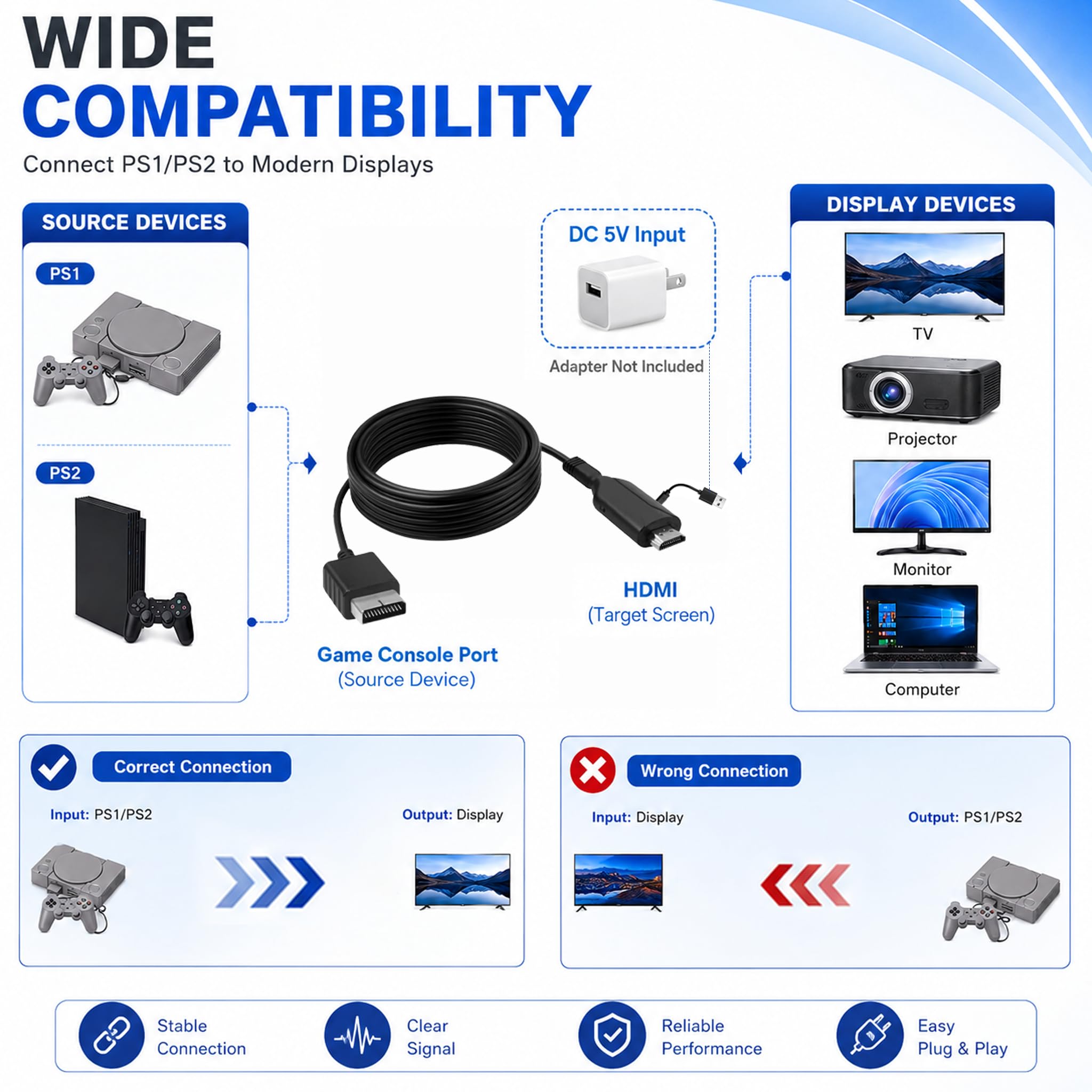 PS1 PS2 auf HDMI Adapter, AV-Kabel für PS2 auf HDMI 1080P 720P, Konverter Audio Video HD mit 150 cm Kabel, kompatibel mit PS1 PS2 Slim FAT, HDMI-Adapter, Projektor und moderner Bildschirm