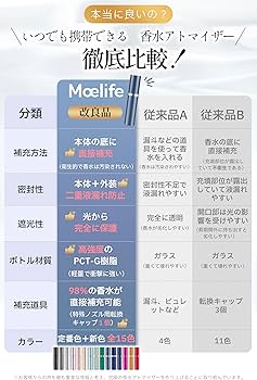 Amazon.co.jp: アトマイザー 【anan掲載・21カラー展開・ワンタッチ
