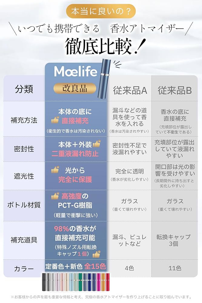 リトラクタブルアトマイザー・ブラックドット Amazon.co.jp: アトマイザー 【anan掲載・21カラー展開