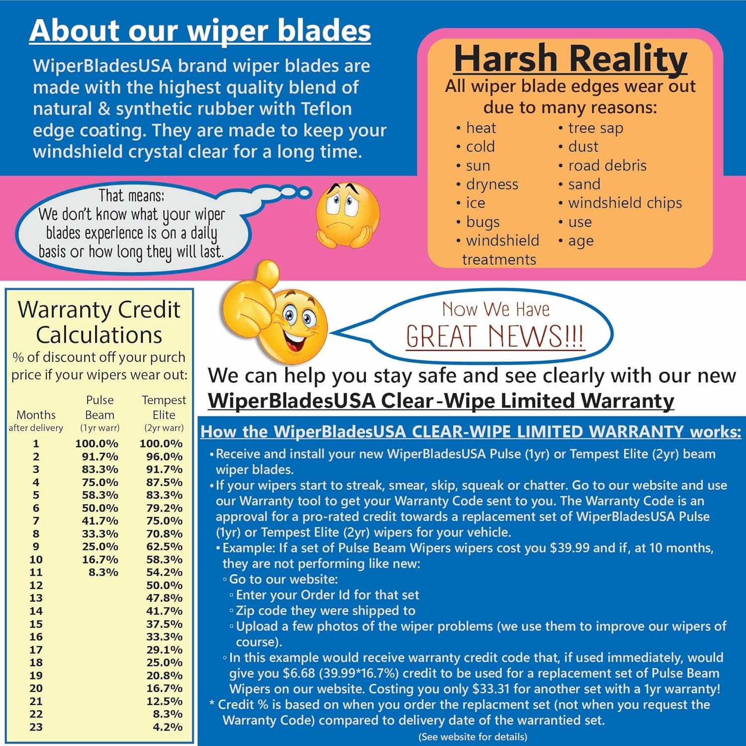 Beam Wiper Blades Set w/2yr Warranty compatible with GMC Terrain 2022 (Set of 3) w/Rear Wiper Tempest Elite Wipers