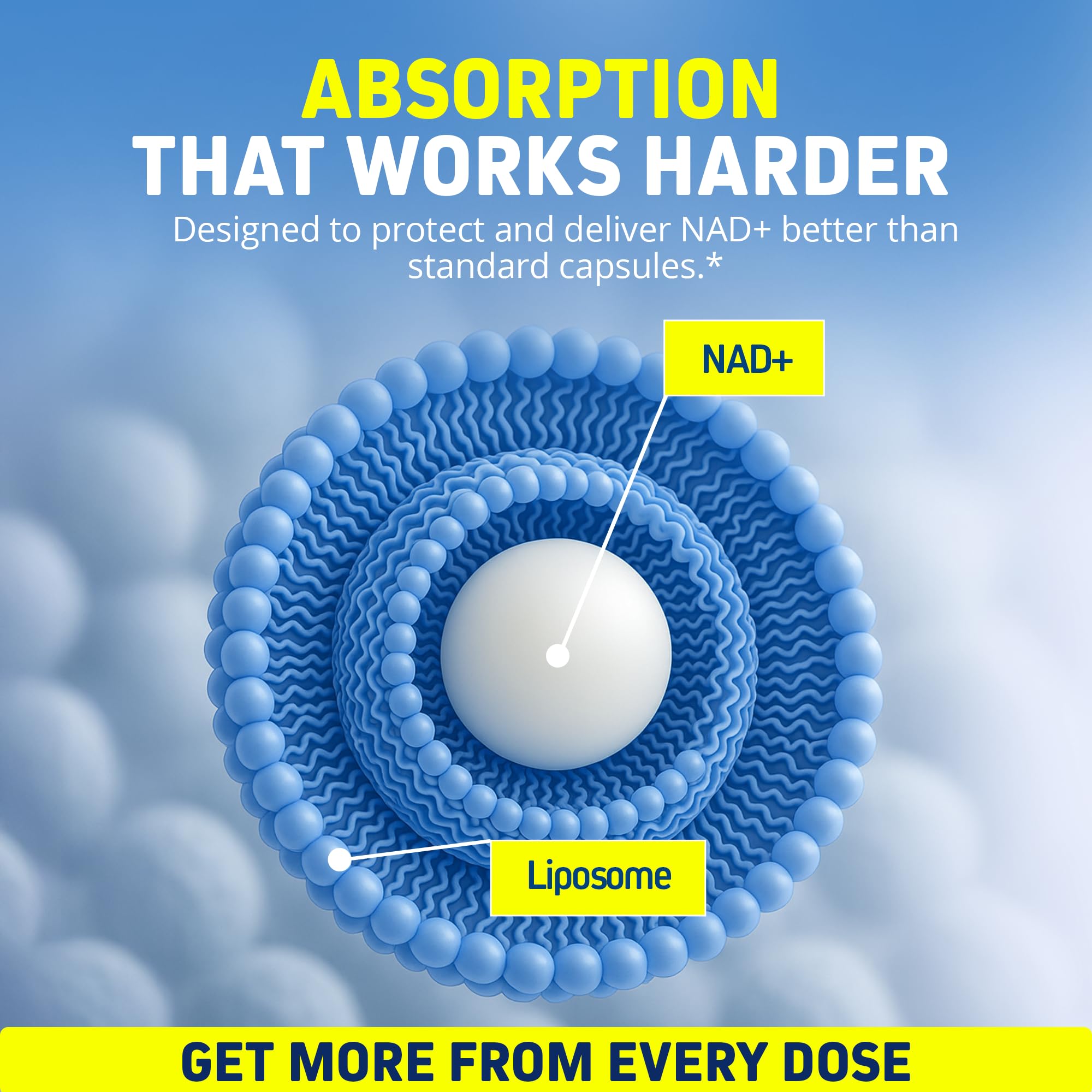 Herbtonics Liposomal NAD+ for Cellular Energy | Supports Healthy Aging, Focus & Metabolism | Liposomal Delivery - Designed for Superior Absorption | 120ML Vegan Liquid Supplement (1 Month Supply) — Amazon image 5