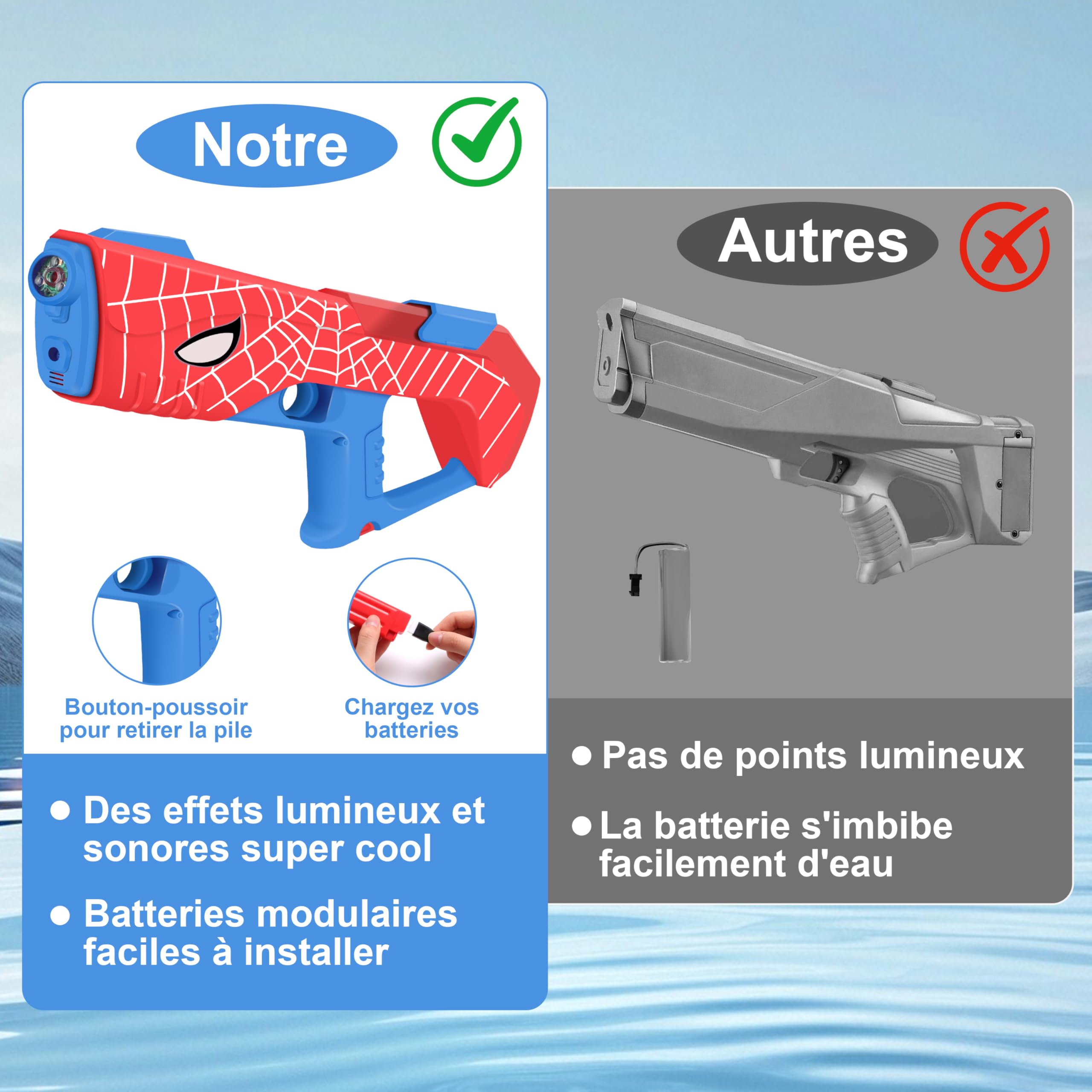 Jouet Piscine Plage Pistolet à Eau Électrique IEEILULU - Portée 9m - 2 Batteries Rechargeables - Pour Enfants Et Adultes Jouet été Enfant Jouet Piscine Plage Pistolet à Eau Électrique IEEILULU - Portée 9m - 2 Batteries Rechargeables - Pour Enfants Et Adultes Jouet été Enfant