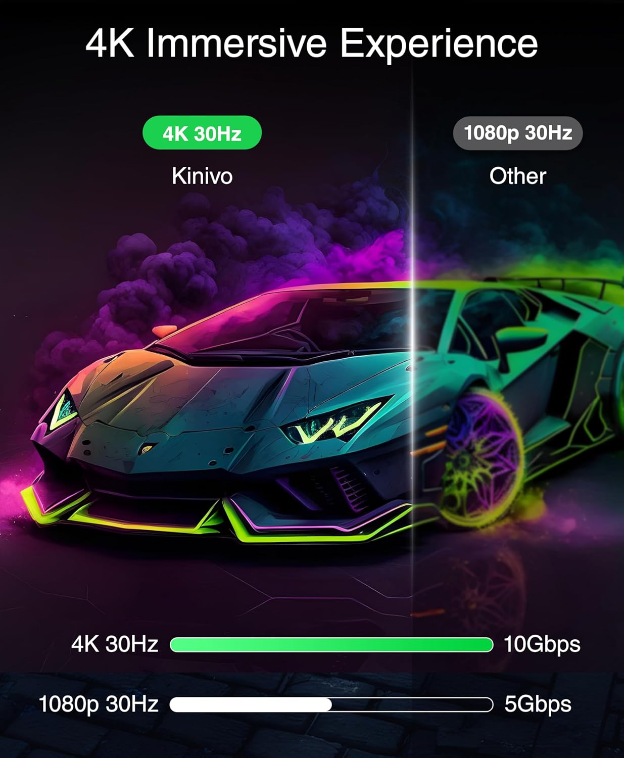 Kinivo HDMI Switch 5 in 1 Out 4K 30Hz (HDR 10, High Speed 18Gbps, IR Remote, HDCP2.2, Dolby Vision, VRR) - 501BN Switcher Compatible with Roku, PS5, Xbox, Apple TV, Nintendo Switch, Cable Box