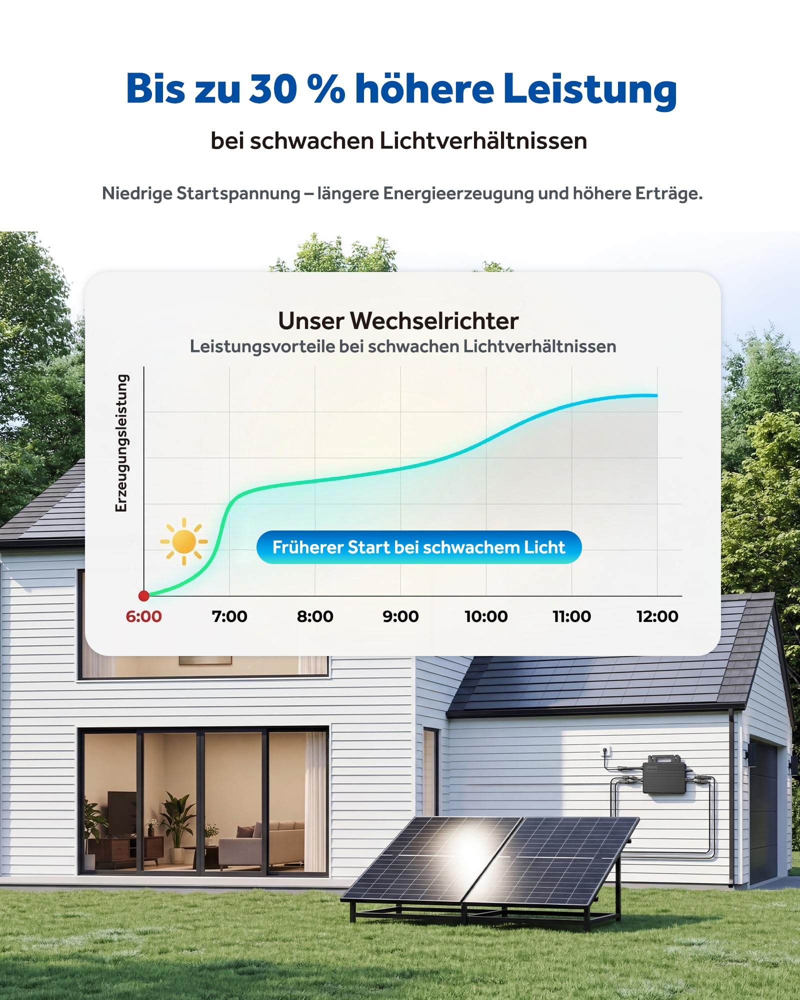 Micro inverter da 800 W con Wi-Fi integrato, 0% IVA, inverter plug & play – ideale per centrali elettriche da balcone, certificazione PV VDE, impermeabile IP67, tecnologia MPPT, controllo tramite app