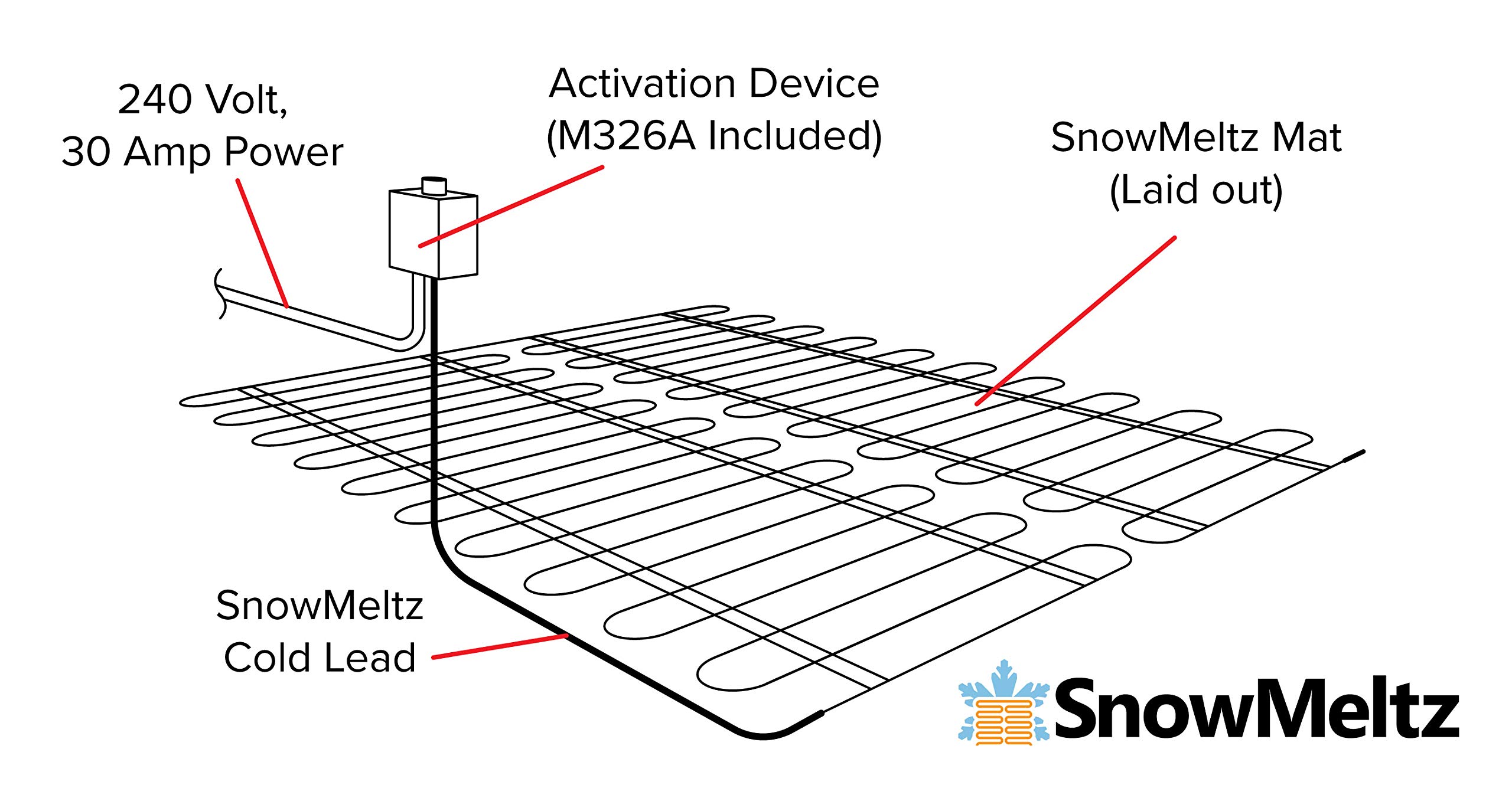SNOWMELTZ 100 Square Foot Heated Driveway/Walkway Snow Melt System for