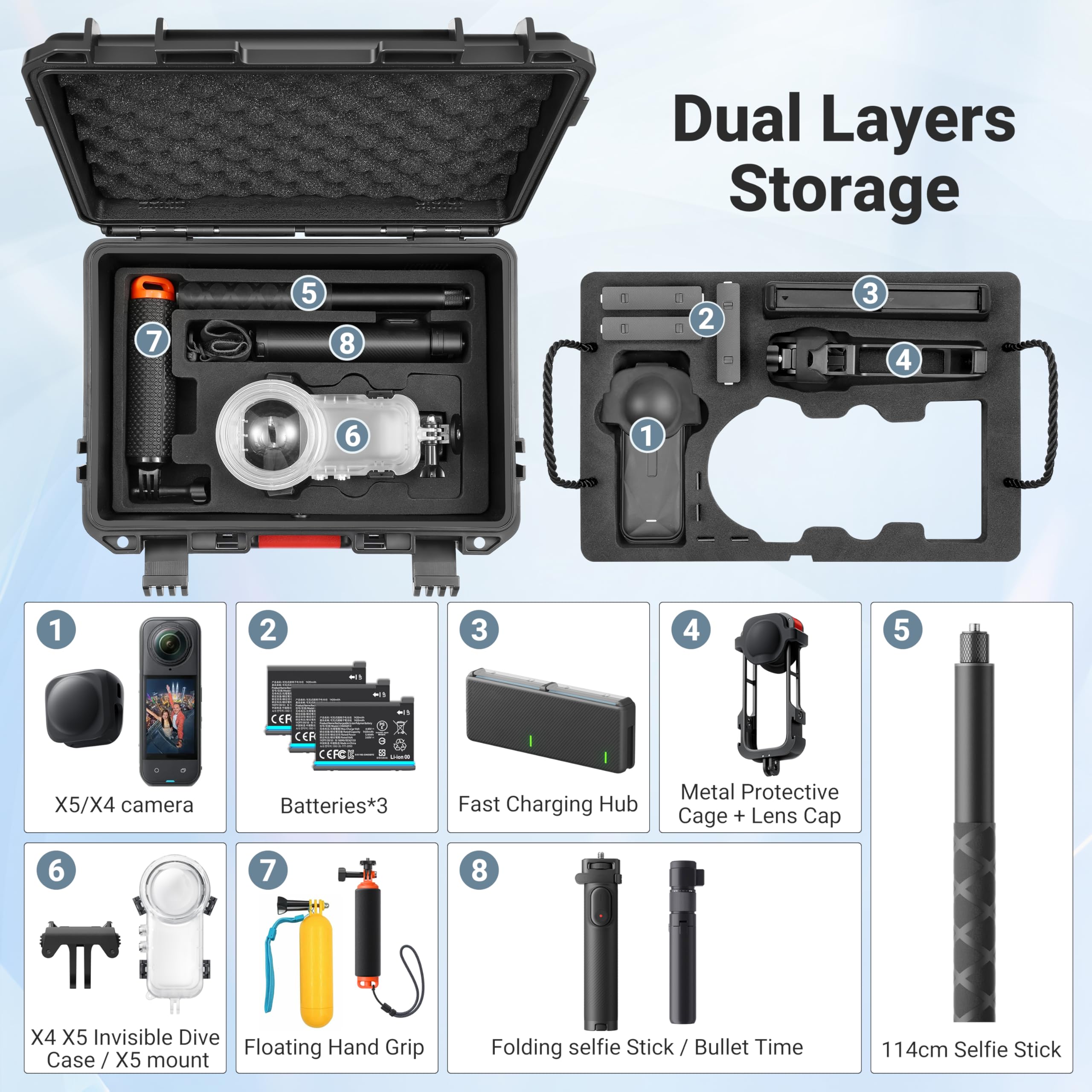 STARTRC VCR Harte Tragetasche für Insta360 X5 Zubehör, wasserdichte Koffer Schutzhüllen Tasche mit doppelten Schichten für Insta 360 X5 Bundle Combo Full Kits und Tauchhülle mit Schultergurt