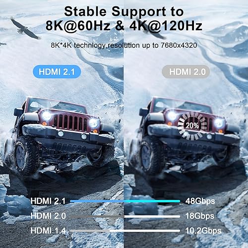 Miniatura 4 de Cable HDMI 8K 4K de 10 pies, cable HDMI trenzado de alta velocidad a HDMI 2.1 compatible con 8K 60Hz, 4K 120Hz 144Hz 48Gbps compatible con Roku