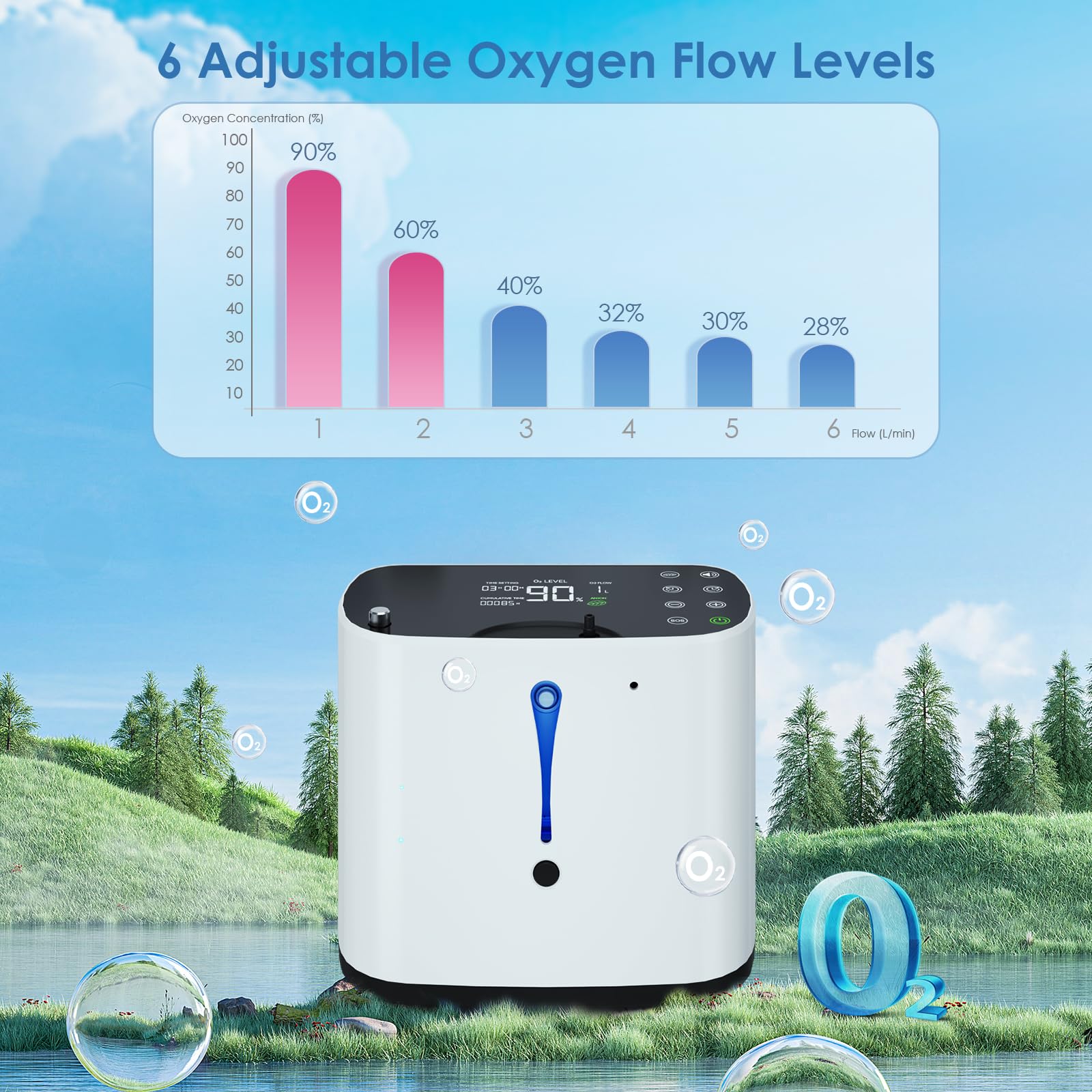 Concentratore di ossigeno portatile, dispositivo di ossigeno per casa, 90%, concentrazione regolabile da 1 a 6 l/min, dispositivo di ossigeno, concentratore di ossigeno, portatile, telecomando, casa e