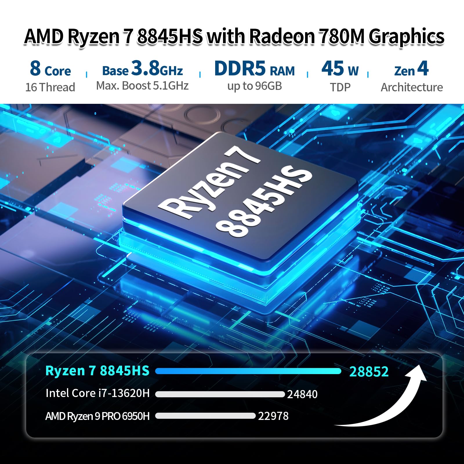 Amazon.co.jp: AIOPCWA ミニPC AMD Ryzen 7 8845HS ゲーミングPC、2 x