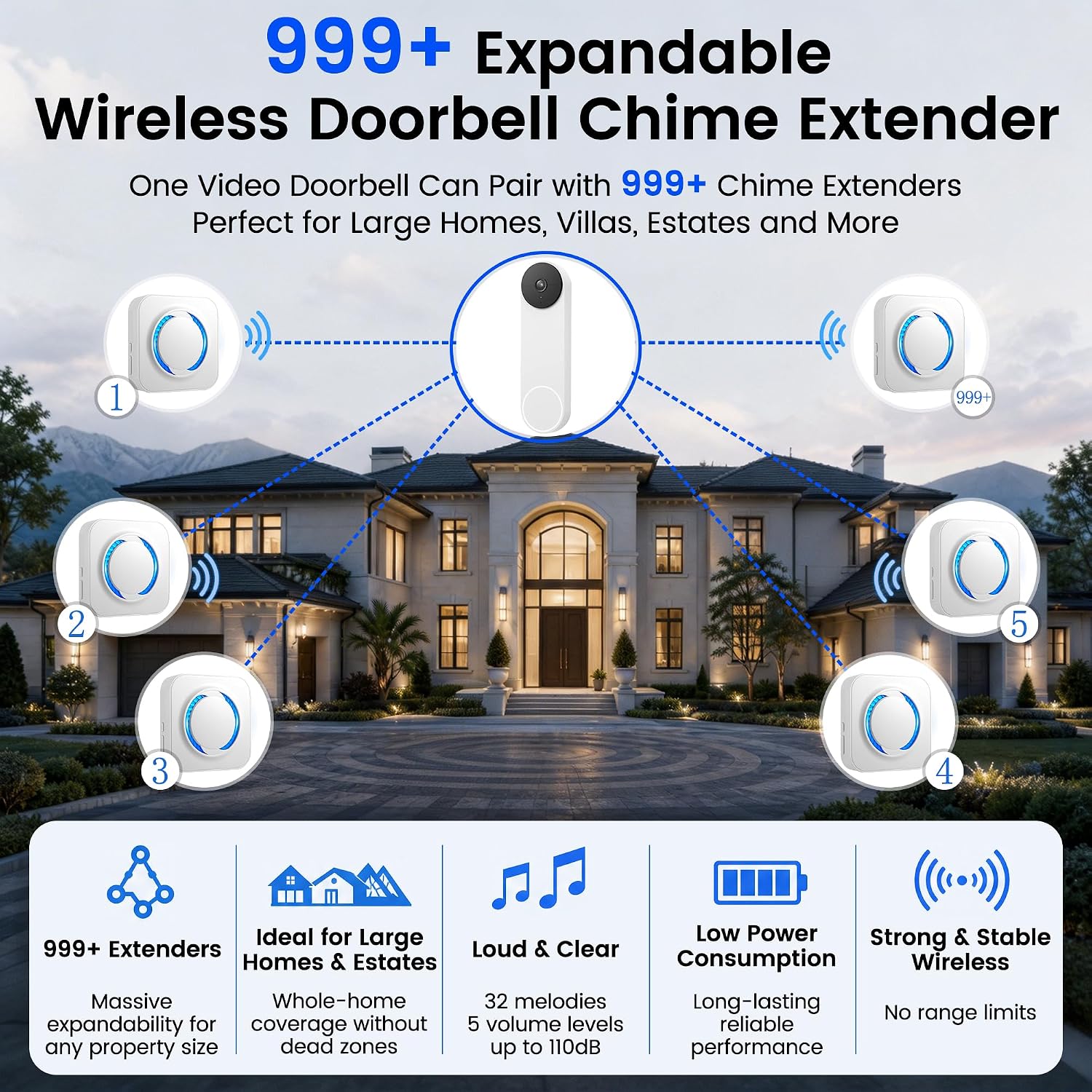 LUCKYDUO WiFi Chime for Nest Doorbell, 32 Tones, LED Flash, 999+ Expandable | Works With Google Nest Video Doorbell, Plug And Play Indoor Chime, 5 Volume Levels, Silent Flash Mode, Whole-Home Coverage