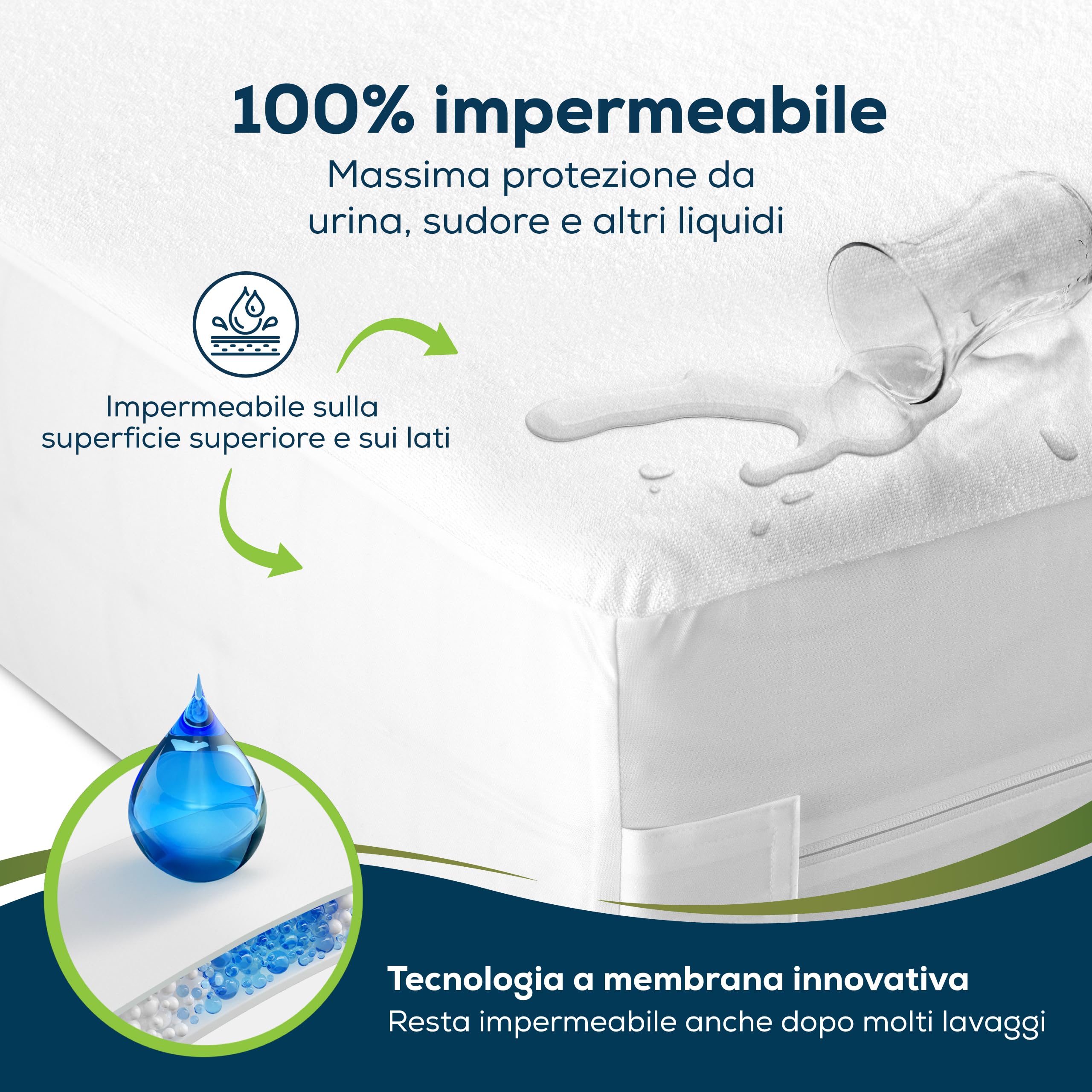 Sensalou Fodera Materasso 180 x 200 x 25 cm Impermeabile e Anti Acari contro Cimici dei Letti, Encasement Silenzioso per Allergici, Coprimaterasso in Spugna Morbida, con Cerniera