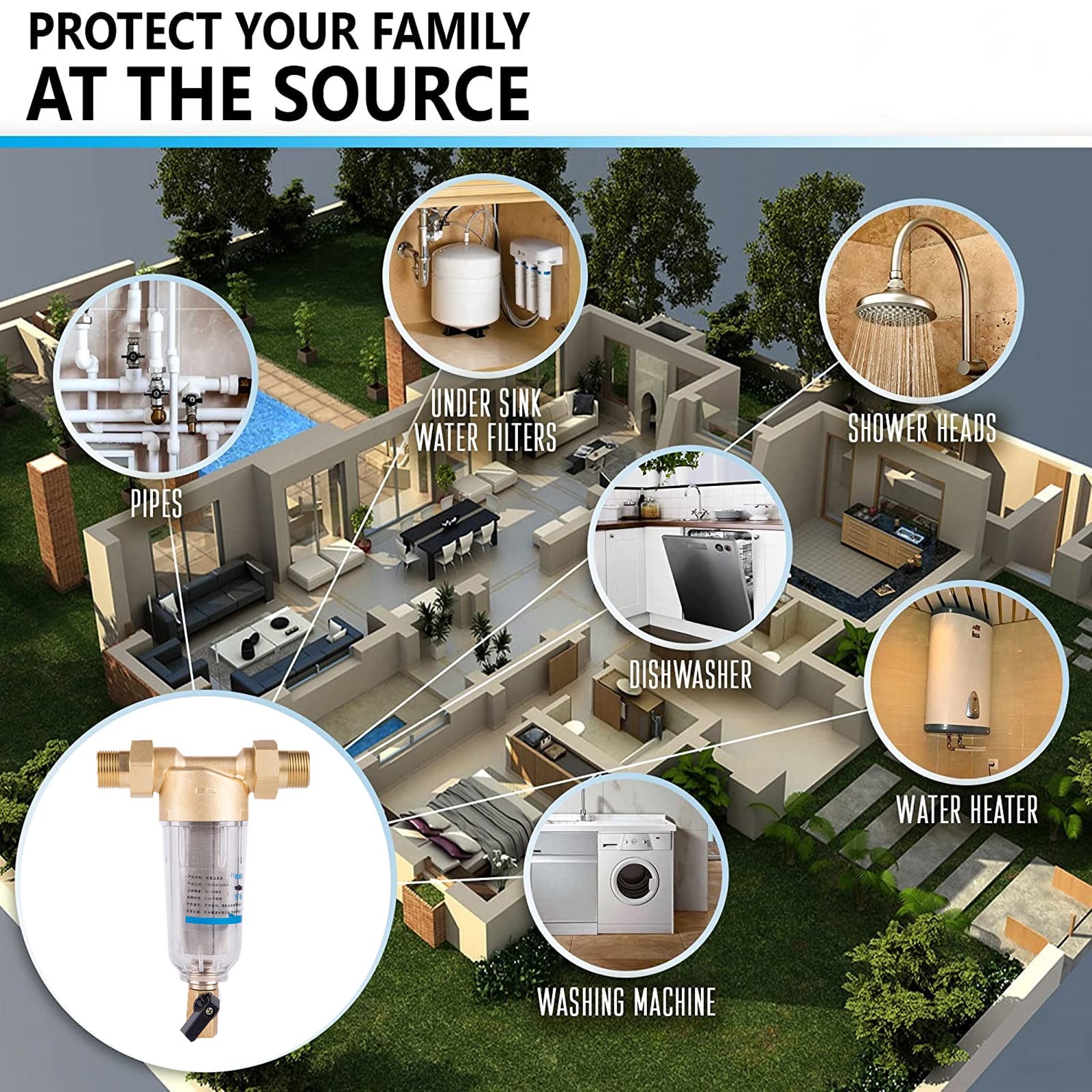 Cozyel Rückspülfilter 1 Zoll - Wasserfilter Mit Manometer Für Trinkwasser