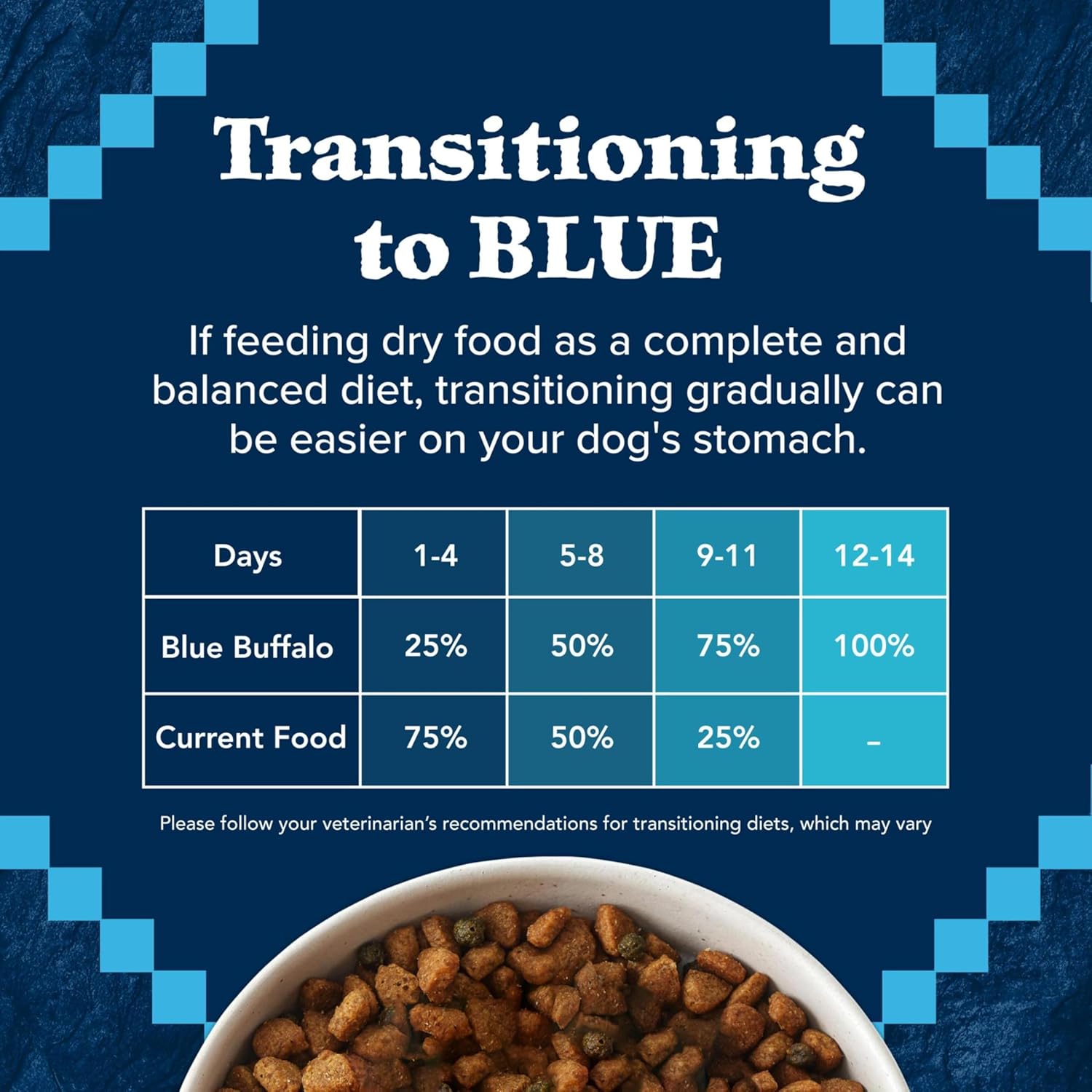 Blue Buffalo Wilderness Natural High-Protein Dry Food for Adult Dogs, Chicken Recipe, 24-lb. Bag