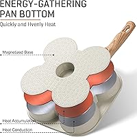 Vista 4 de MyLifeUNIT Sartén para huevos de 4 tazas antiadherente, sartén para huevos fritos para desayuno, panqueques, hamburguesas, sándwiches, adecuada