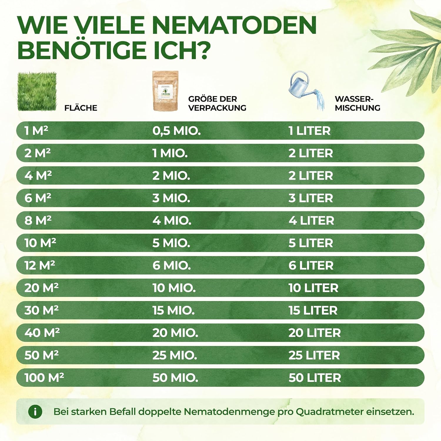 GREEN GUARDIA Nematoden gegen Thripse| 4 Mio. für 8m²- Biologische Nützlinge zur natürlich - Mise en situation et utilisation