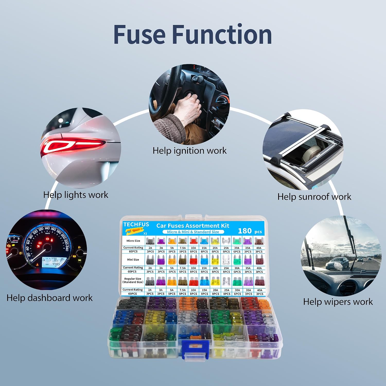 Car Fuses 180 Pcs Automotive Fuse Assortment Kit,Includes Mini, Standard & Micro Blade Fuses&Puller-for Car/RV/Truck/Motorcycle/Boat(2Amp 3A 5A 7.5A 10A 15A 20A 25A 30A 35A 40A)
