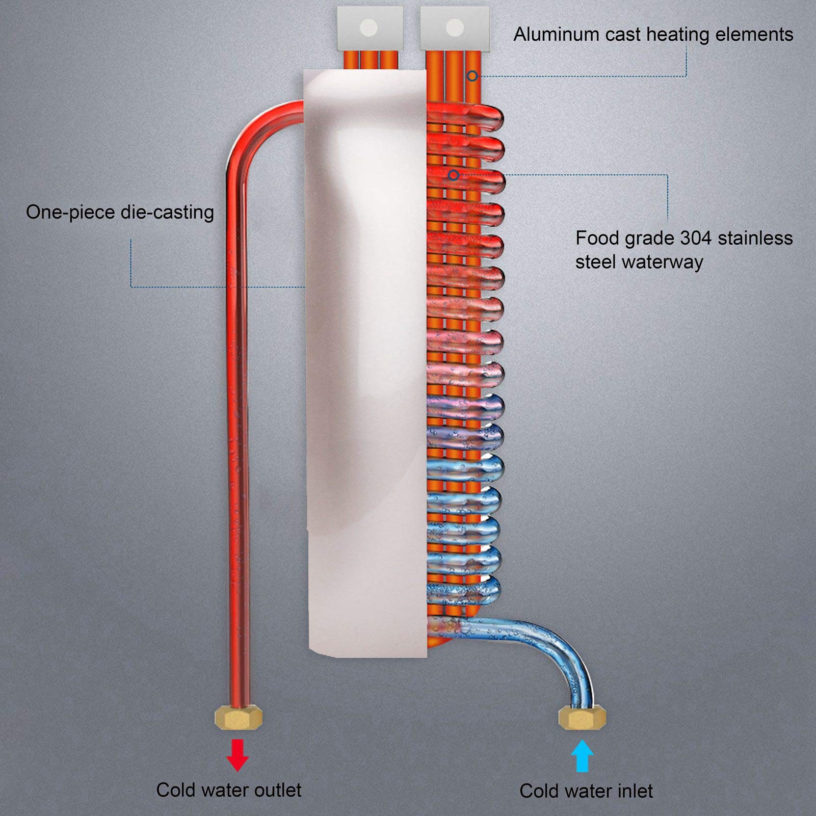 Alomejor 6500W Electric Water Heater, Fast Heating (GOLD) | Ahorro de energía, ecológico, acero inoxidable 304, pantalla LED, protección de seguridad múltiple