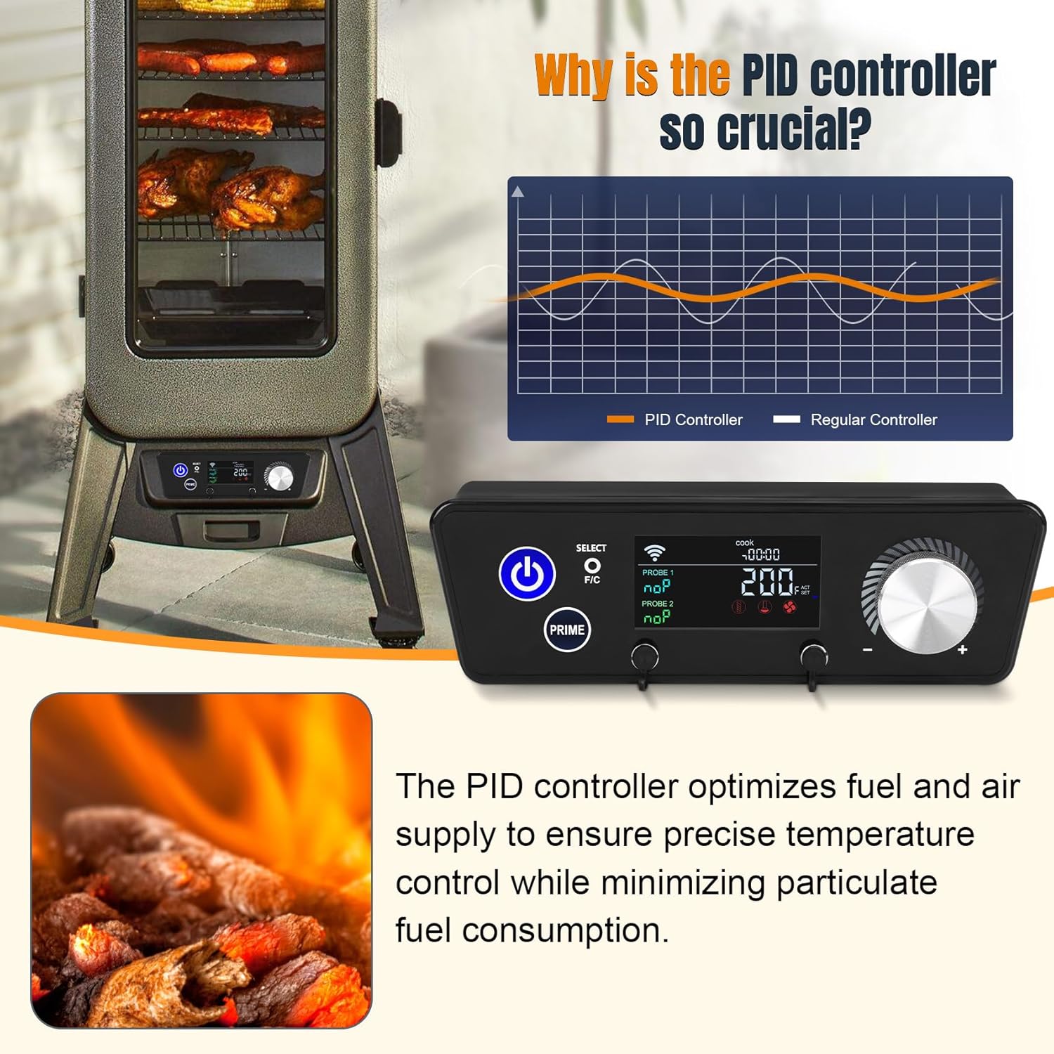 Smart WiFi PID Controller for Pit Boss Vertical Pellet Smokers, PID Digital Trapezoid Control Board Compatible with Pit Boss PBV3P1/PBV4PS1/PBV5P1 Series, WiFi-Enabled APP, 1°F Increments Adjustment