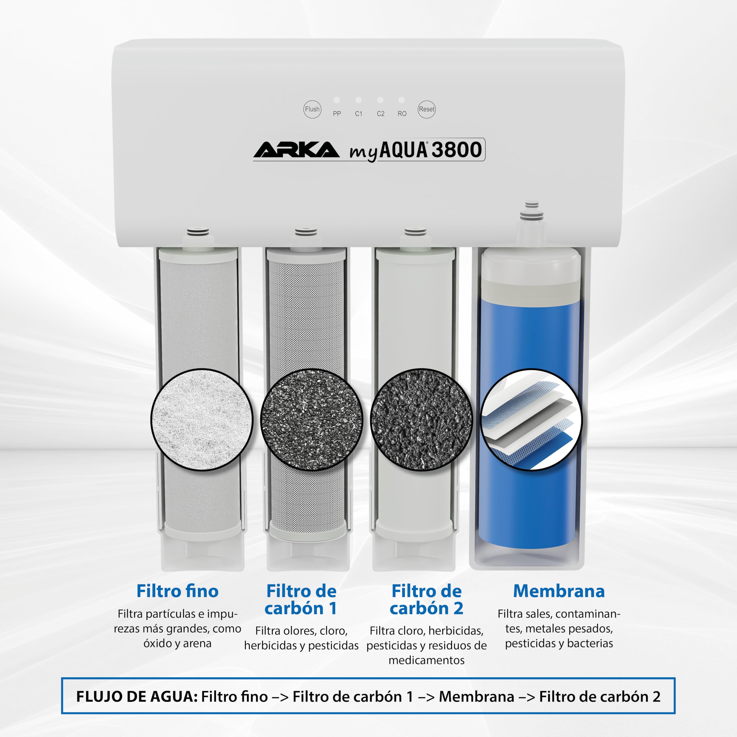 Sistema de ósmosis inversa 3800 l/día – ARKA myAQUA 3800 – elimina 99 % impurezas, sales y bacterias – filtro de agua para hogar & acuario – set completo con indicador LED inteligente
