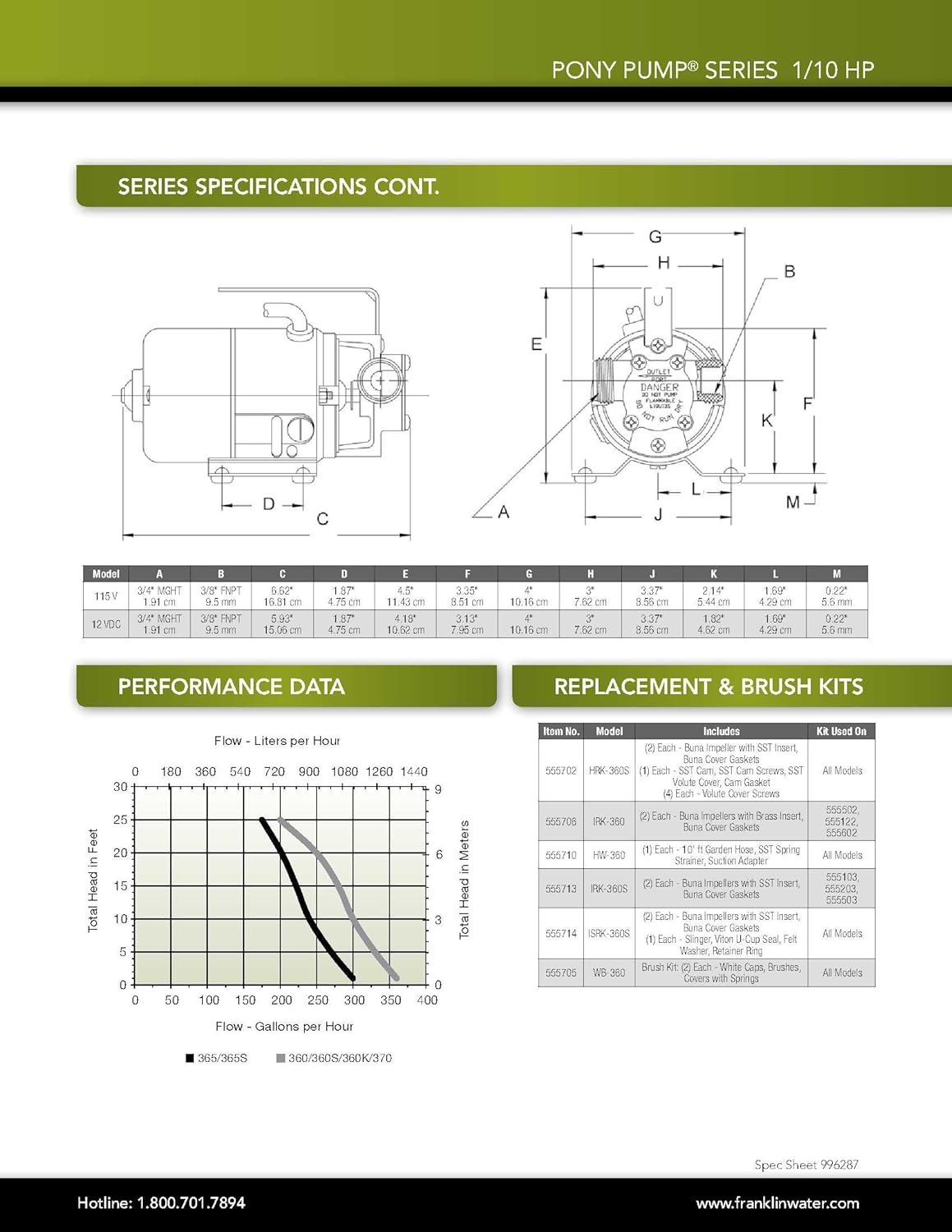 Hоlіdау Dеаlѕ 🛒 Little Giant 555203 300 GPH 12V Stainless Steel Non-Submersible Utility Pump, White, 365S Bеѕt Sеllеr Little Giant 555203 300 GPH 12V Stainless Steel Non-Submersible Utility Pump, White, 365S