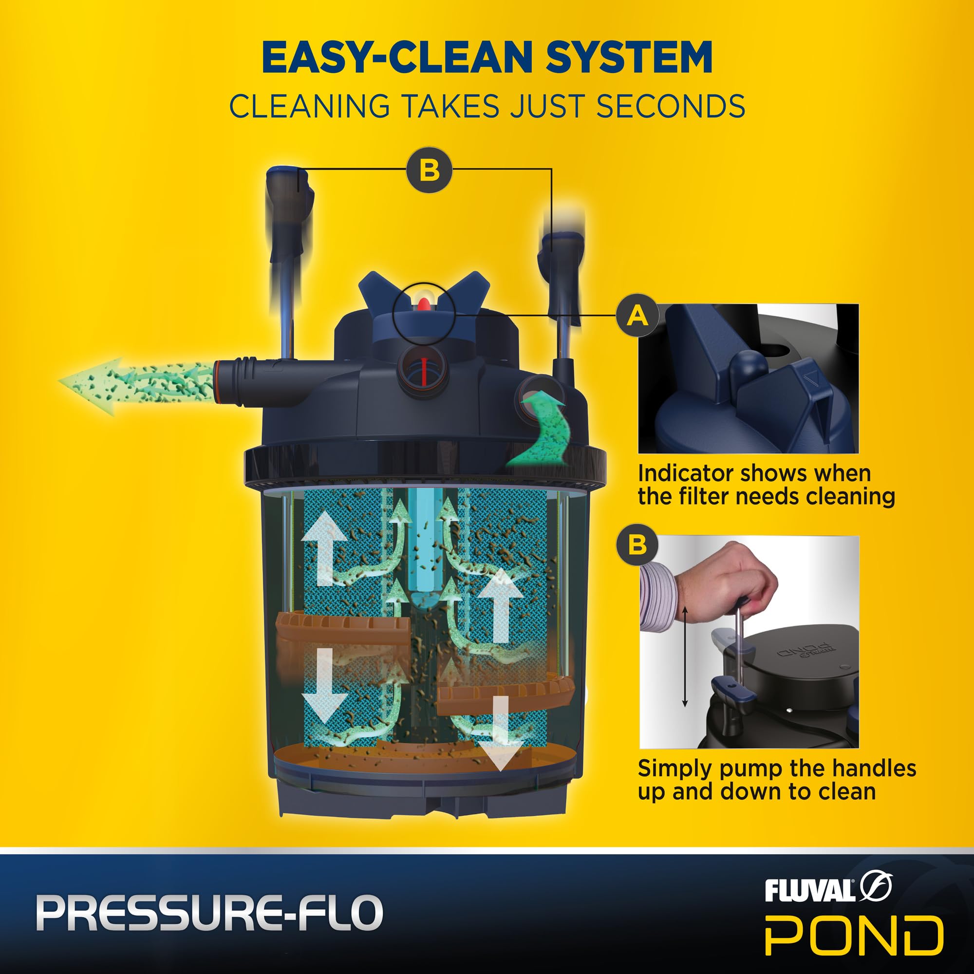 Fluval Filtro de Estanque Pressure-FLO 1200 de Alto Rendimiento