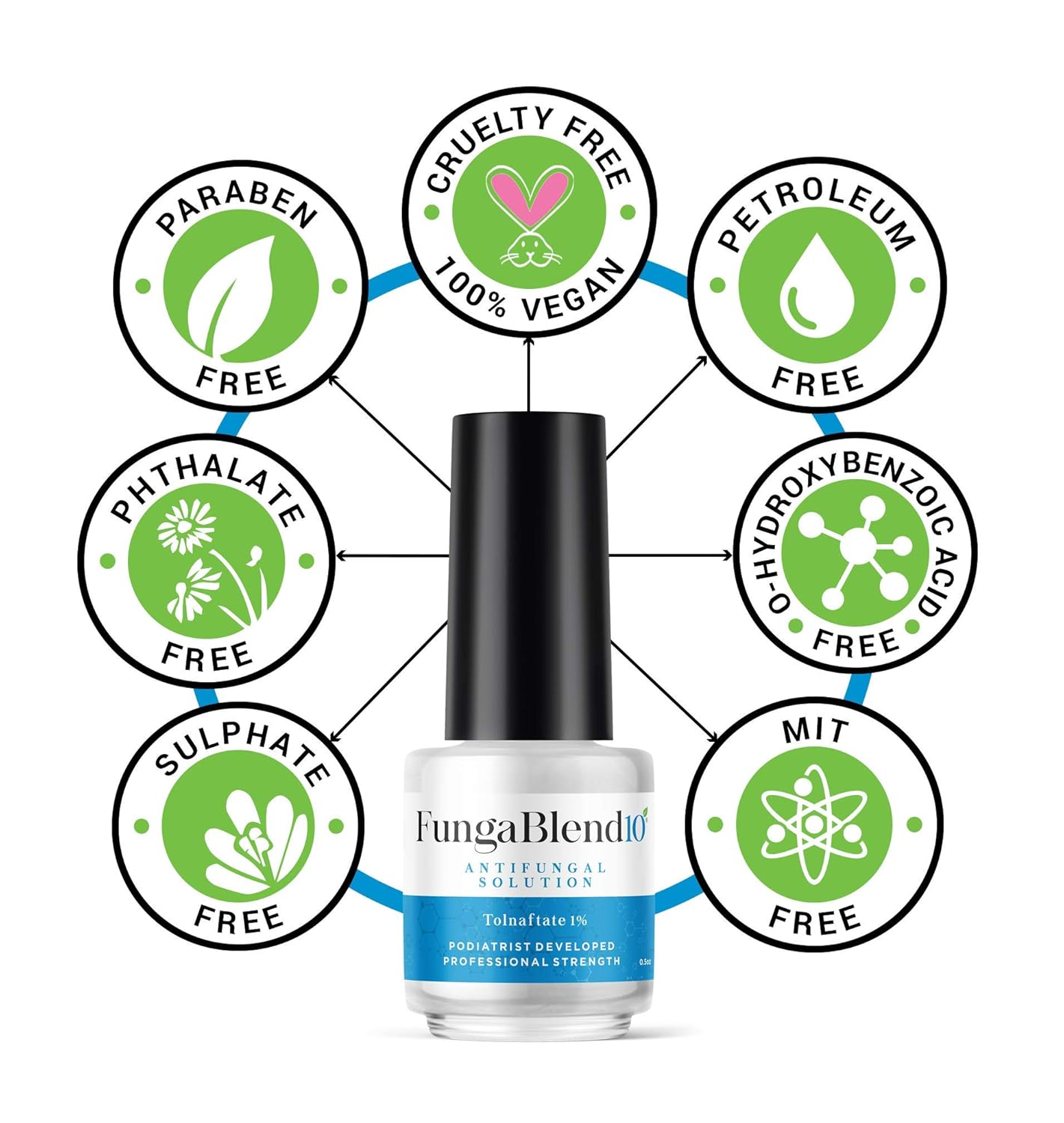 FungaBlend 10 - Antifungal Medication:1% Tolnaftate and 10 Plant Medicines -Toenail Fungus Treatment for Nail Repair Gel, Athletes Foot, Jock Itch, Ringworm -Topical Solution for Toe and Finger Nail - Image 4