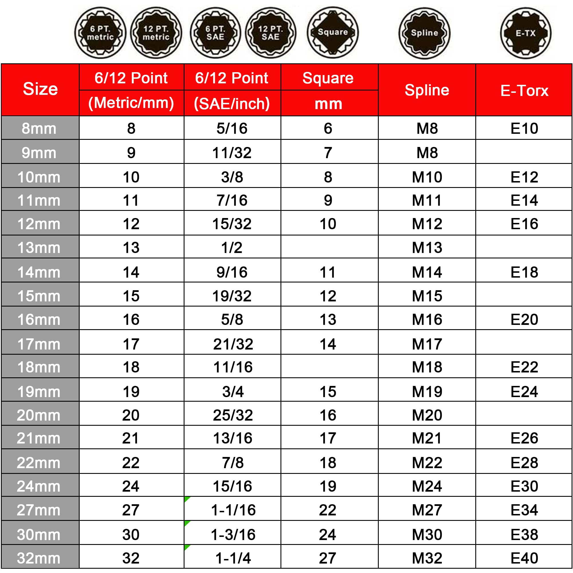 DAYUAN Juego de 19 llaves de vaso de 1/2 pulgadas XZN de 8 a 32 mm para 6/12 cantos Spline