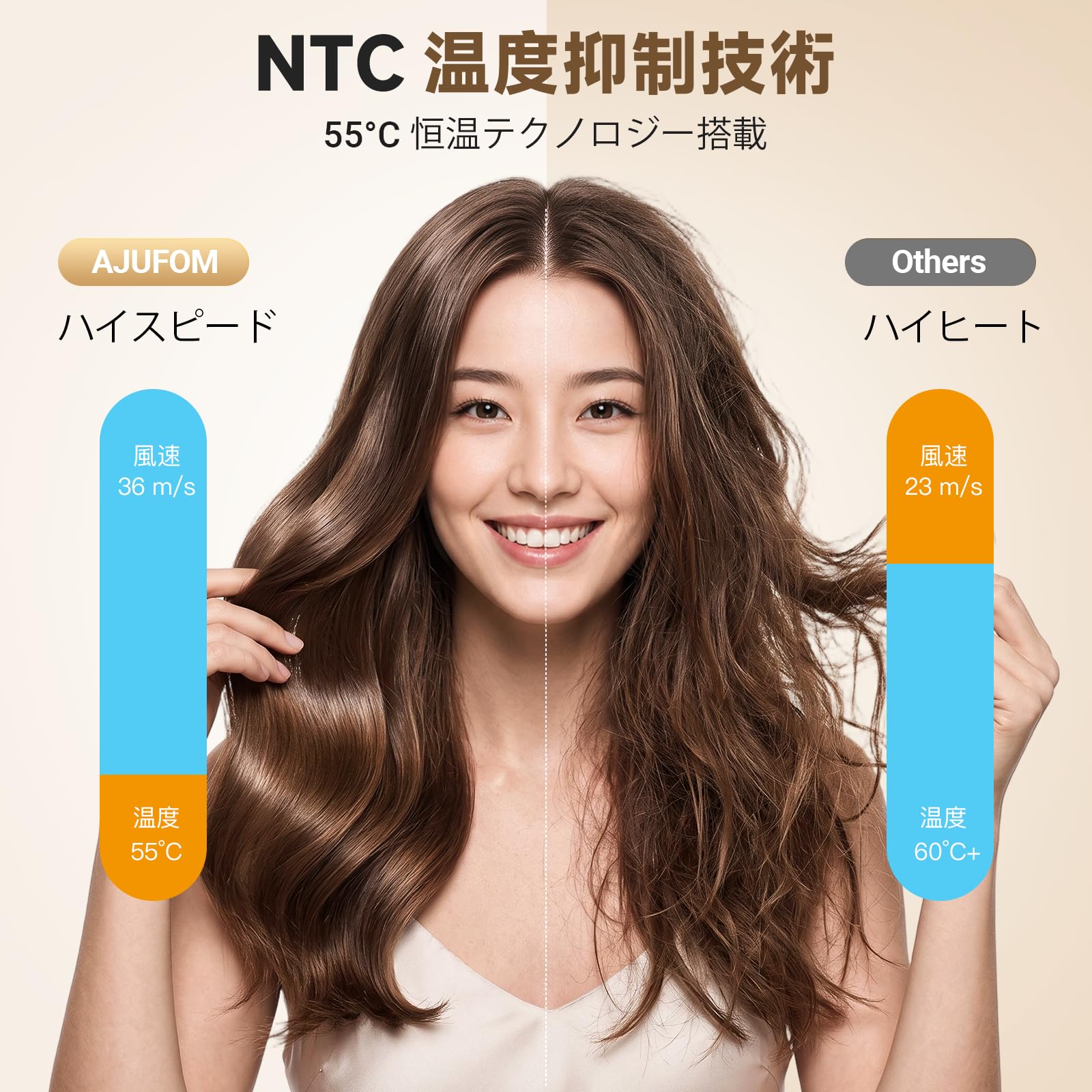 Amazon | ドライヤー 大風量 【サロン級ヘアケア・30S速乾】 マイナス