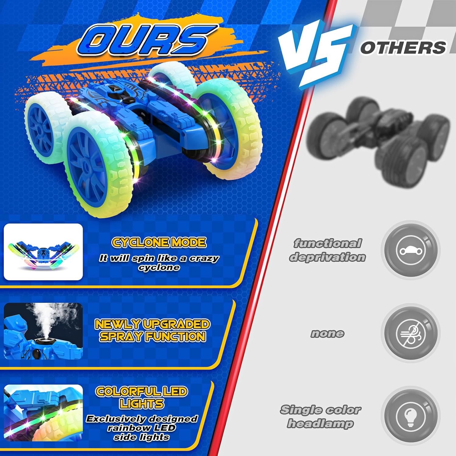 Remote Control Car,RC Cars with Sides Light and Headlights,360°Rotating 4WD Spray RC Stunt Car,2.4Ghz All Terrain Toy Car for Boys Age 4-7 Kids Toy for 8-12 Boys Girls Birthday Gift(Blue) image 7 of 7 B0CZHDFSQR