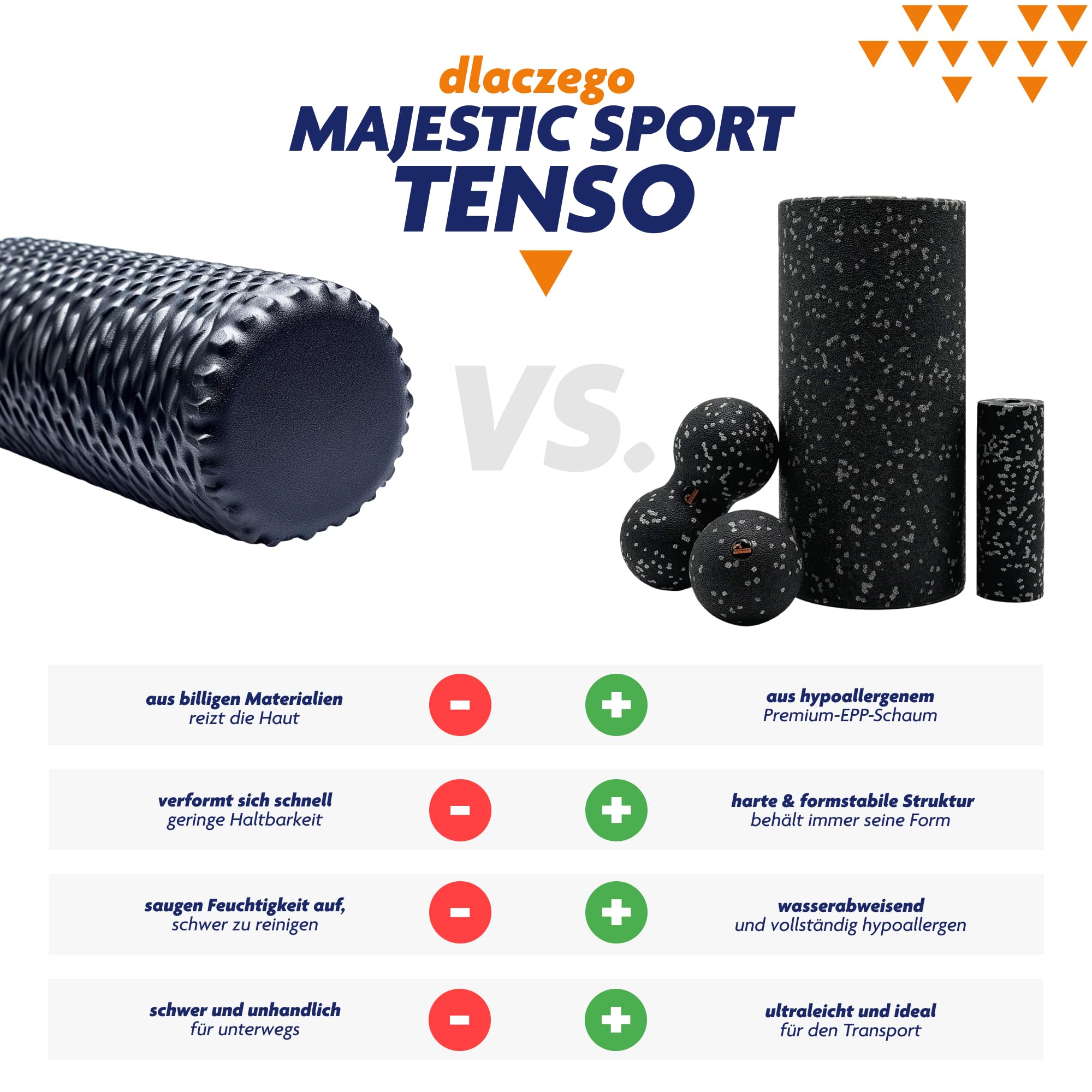 Tenso Faszienrollen 4-IN-1 SET — Mittelharte Faszienrolle + Duoball + Triggerpunkt-Ball + Mini-Rolle für Rücken & Wirbelsäule, Premium EPP-Schaum, Hypoallergen,