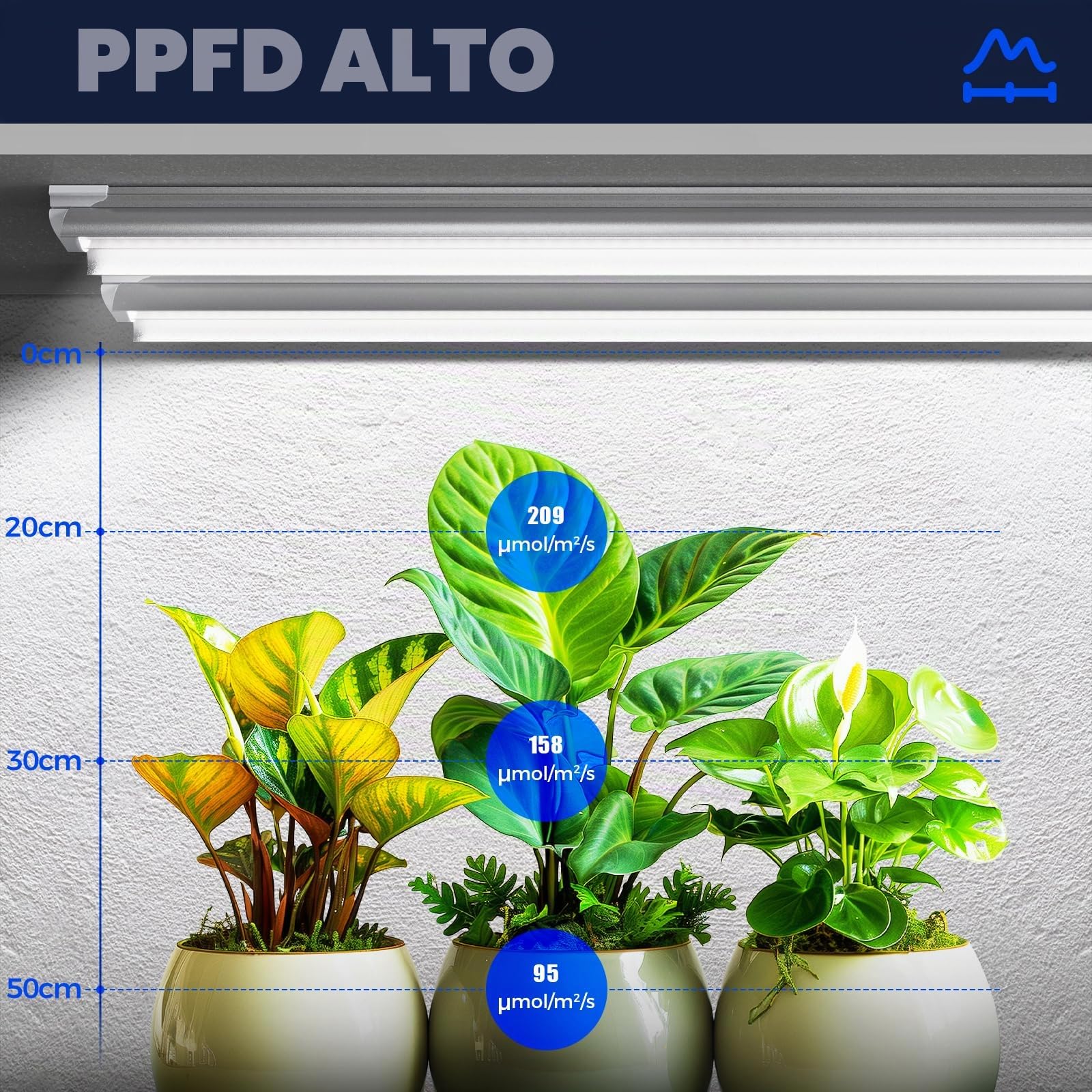 Barrina T8 Lámpara para plantas, 168 W (4 x 42 W), 5000 K, espectro completo, 119 cm, 4 unidades | Luz de crecimiento LED, luz vegetal en forma de V, 4 pies concatenables luces para plantas de interior, PPFD alto