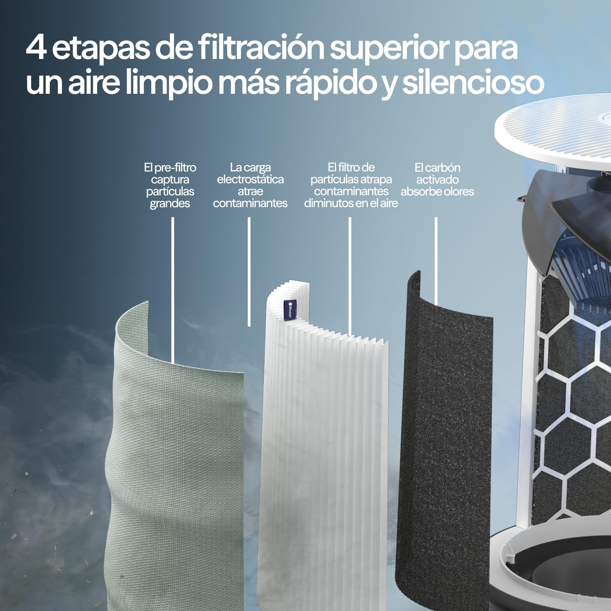 BLUEAIR Purificador de aire 43 m², inteligente y silencioso, HEPASilent, ideal para hogar, dormitorio, niños, polvo, alérgenos, humo, moho, pelo de mascotas - Blue Pure 511i Max