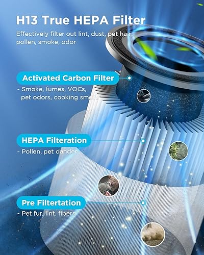 Miniatura 3 de Purificadores de aire para el hogar, habitación grande, mascotas de hasta 1300 pies cuadrados, limpiador de purificador de aire MOOKA H13 True HEPA