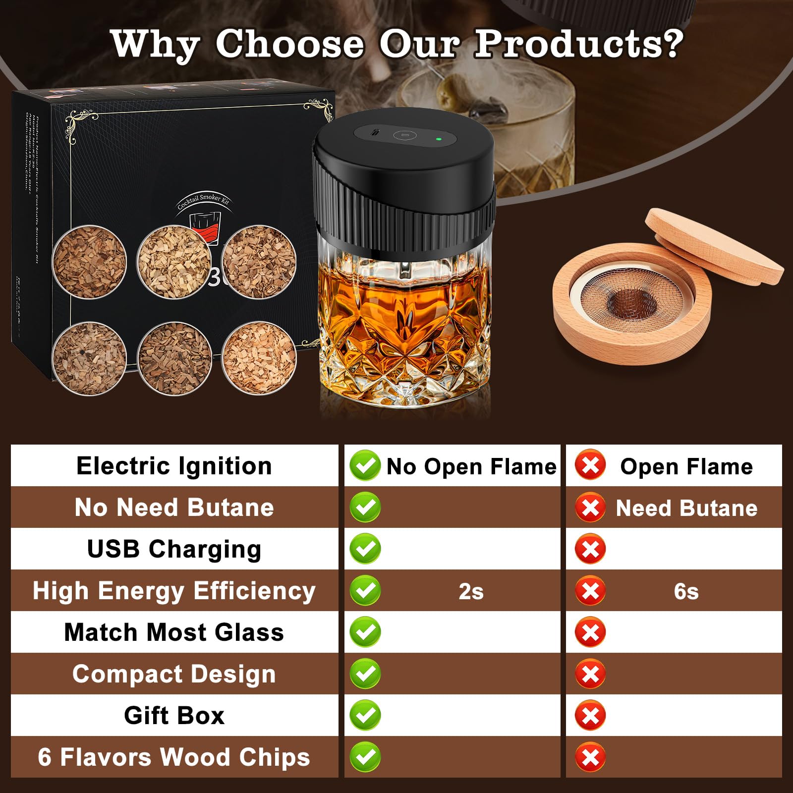 Kit Fumoir électrique Pour Cocktails Et Whisky - 6 Saveurs De Copeaux De Bois (chêne, Pomme...), Rechargeable USB - Cadeau Pour Amateur De Spiritueux - 11
